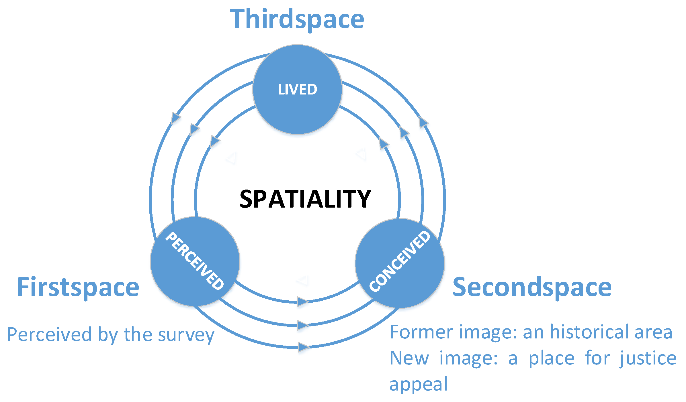 Sustainability 10 01542 g006