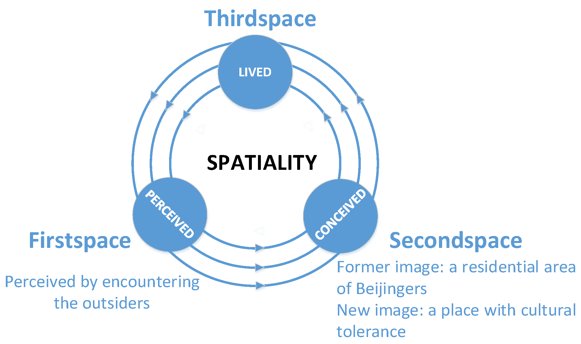 Sustainability 10 01542 g010