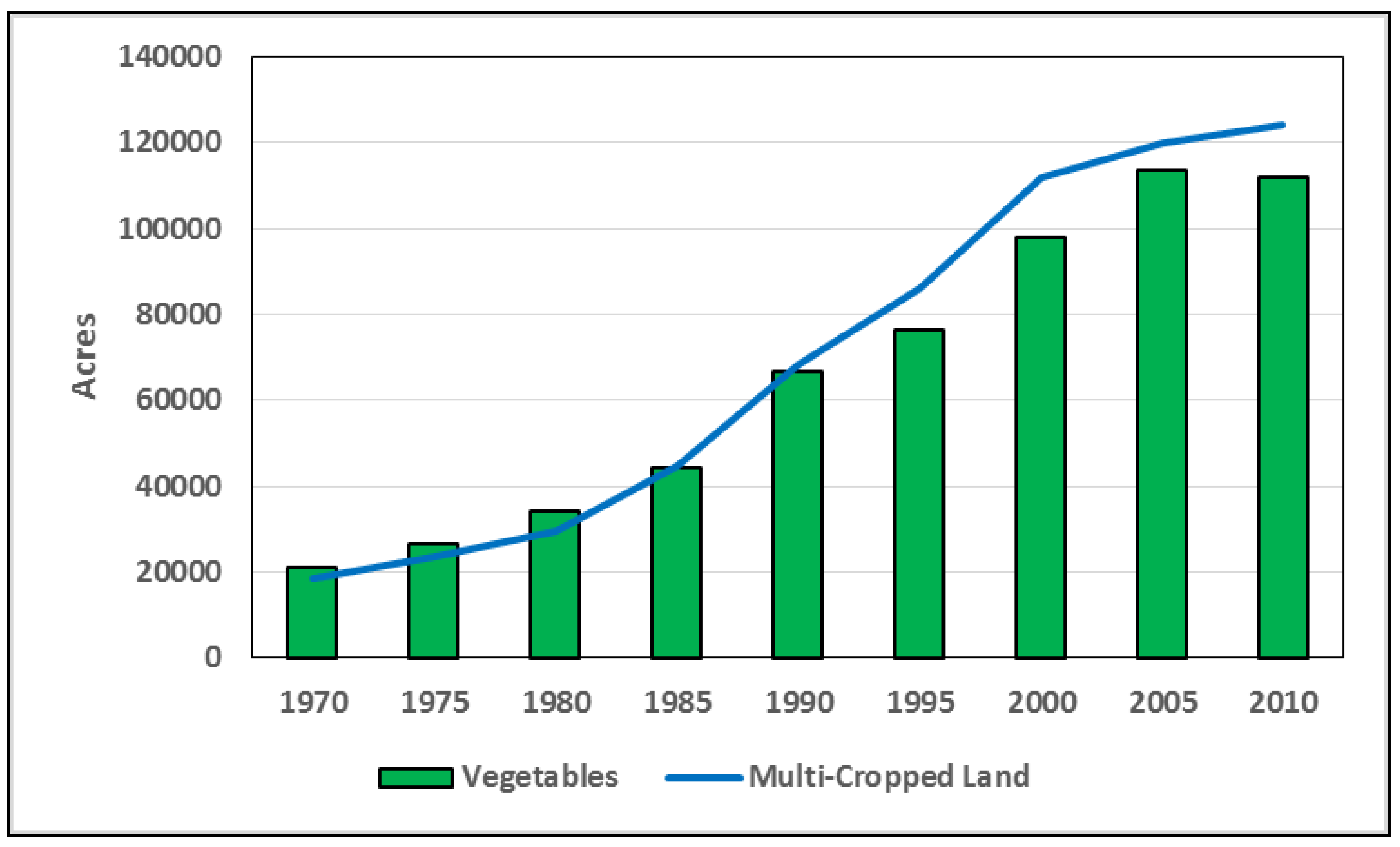 Sustainability 10 01548 g003