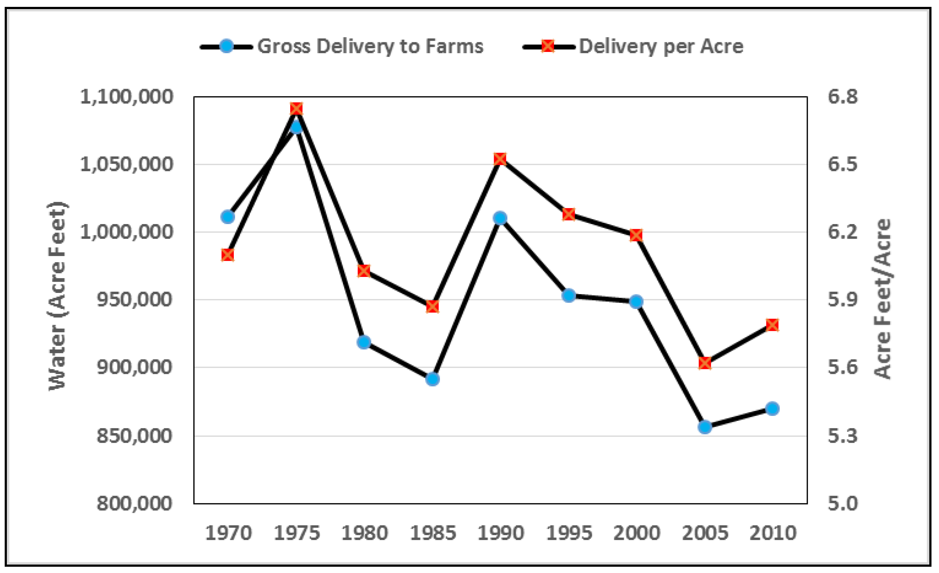 Sustainability 10 01548 g004