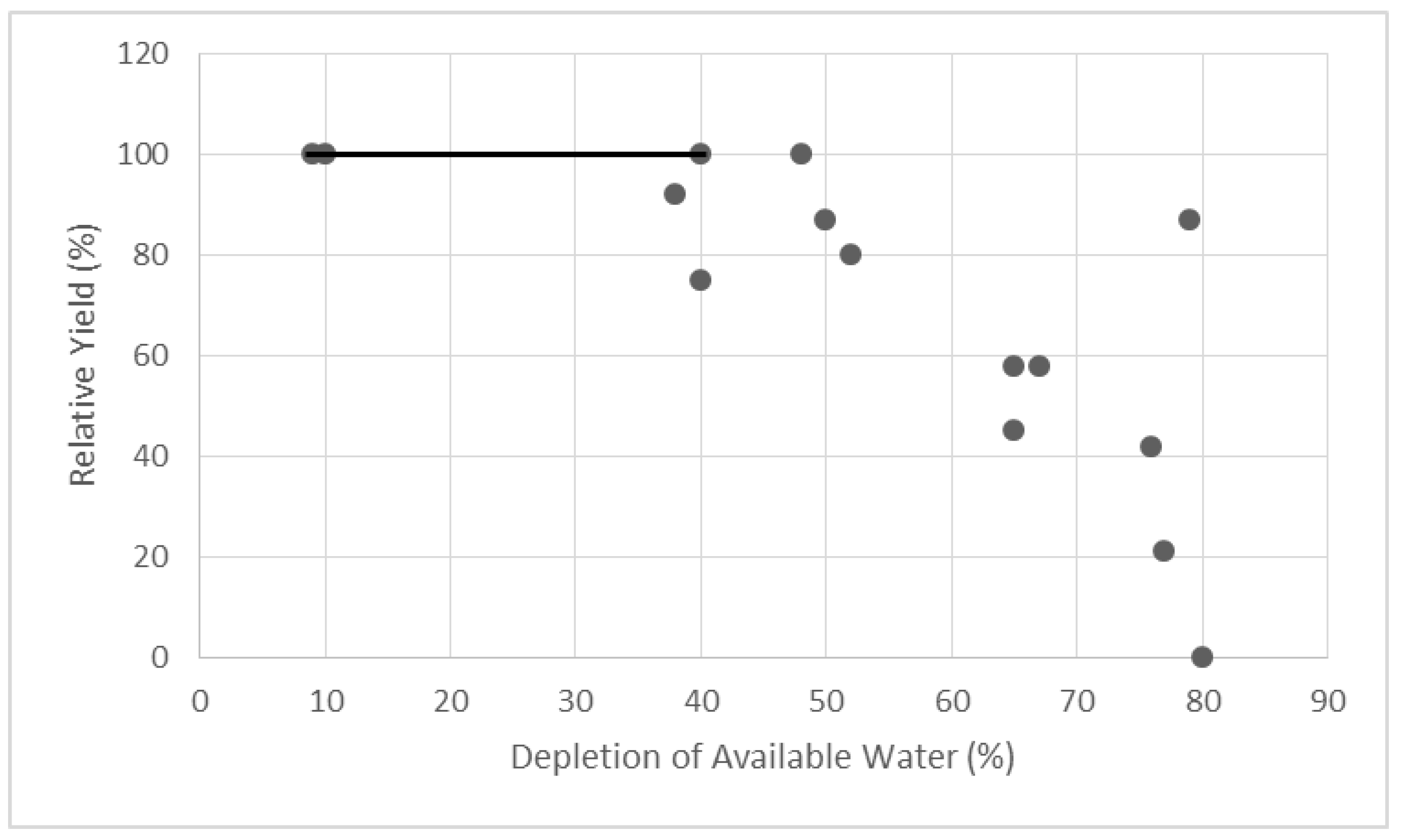 Sustainability 10 01548 g008