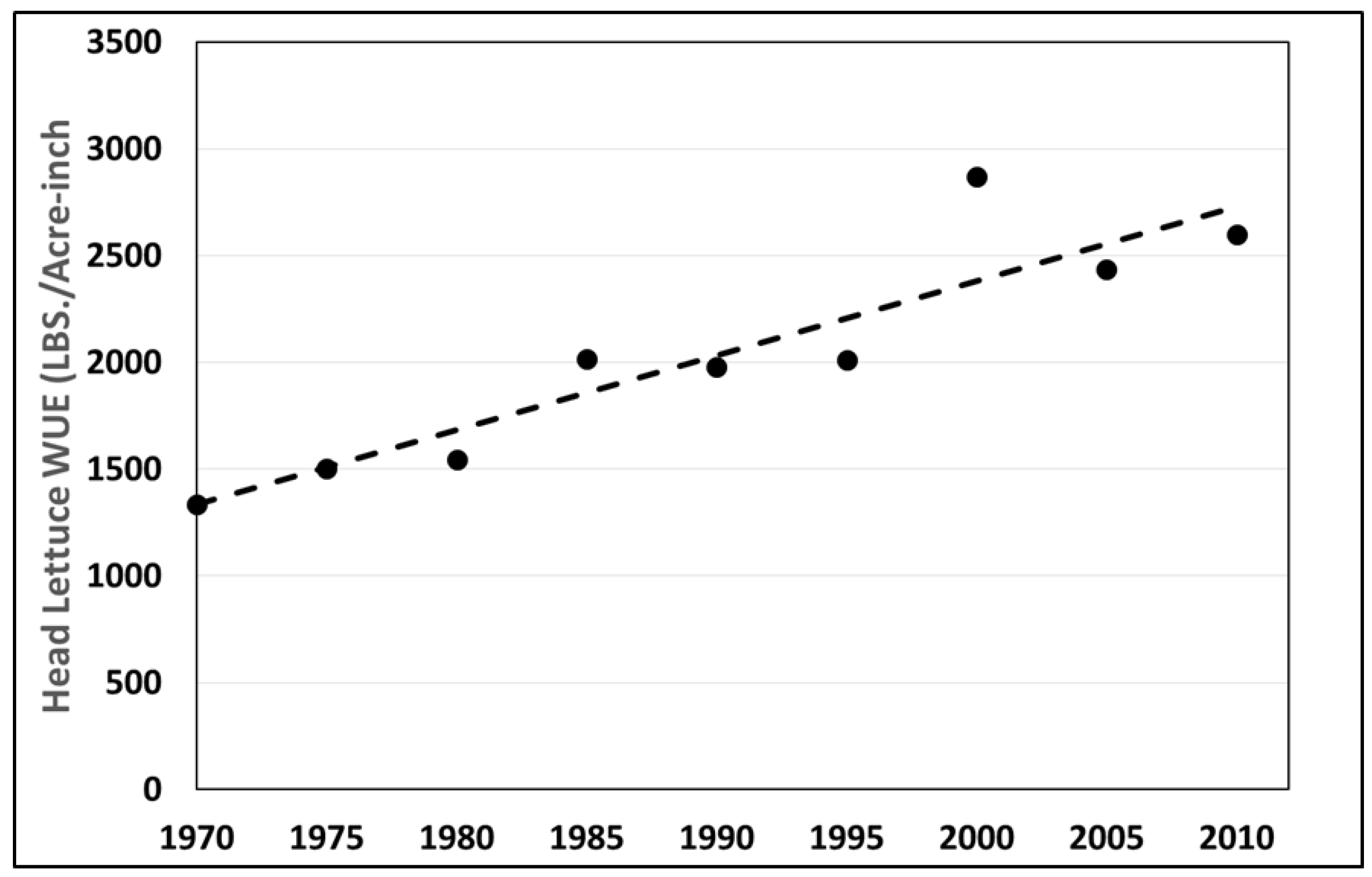 Sustainability 10 01548 g011