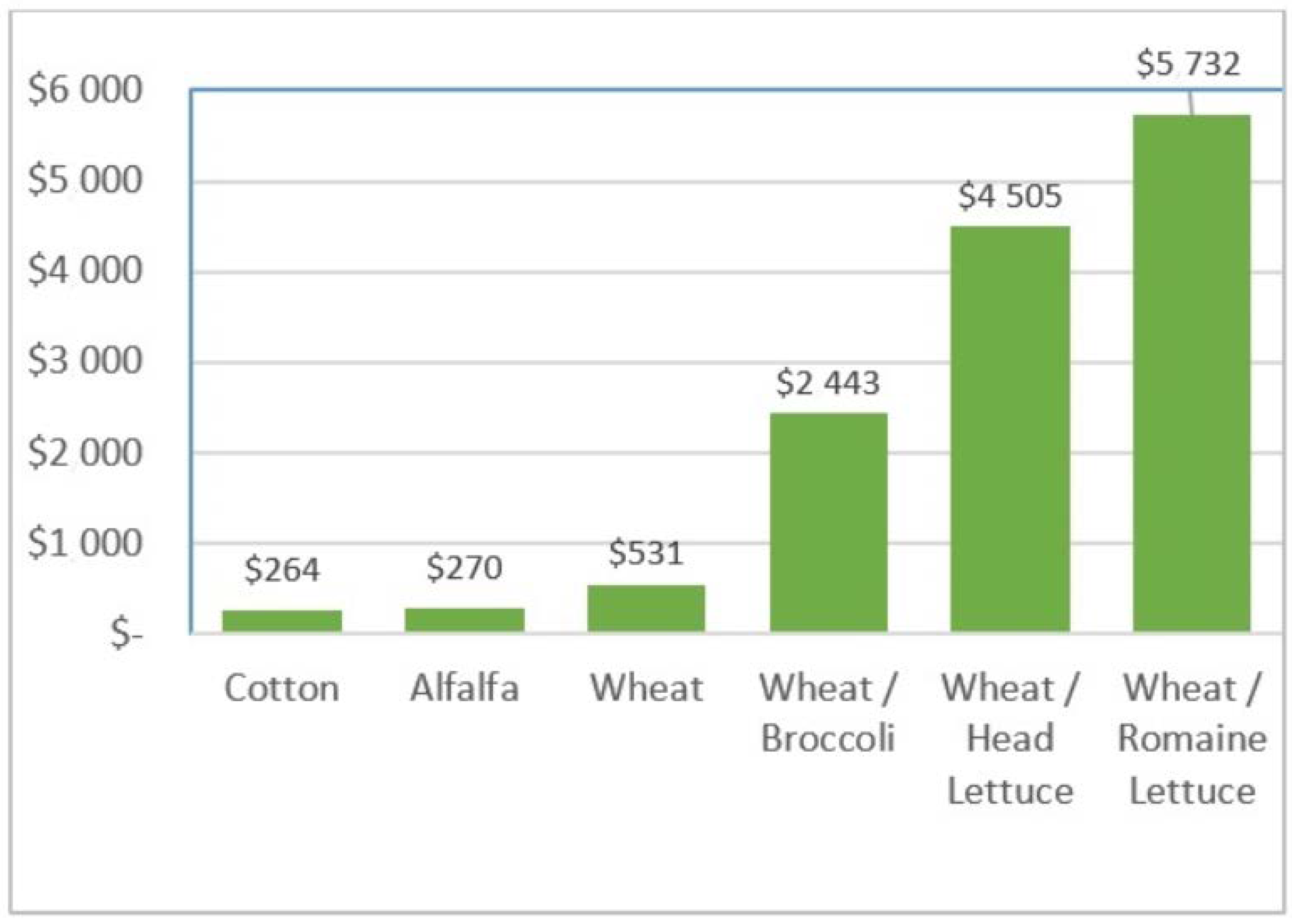 Sustainability 10 01548 g012