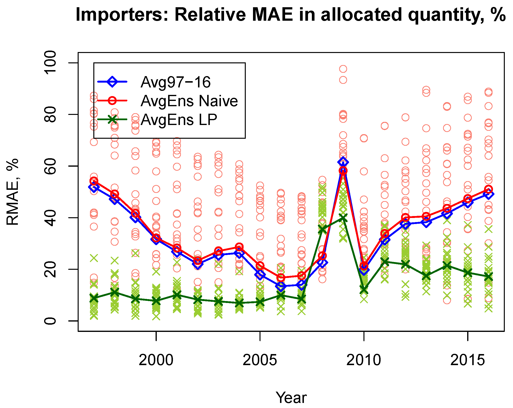 Sustainability 10 01550 g003