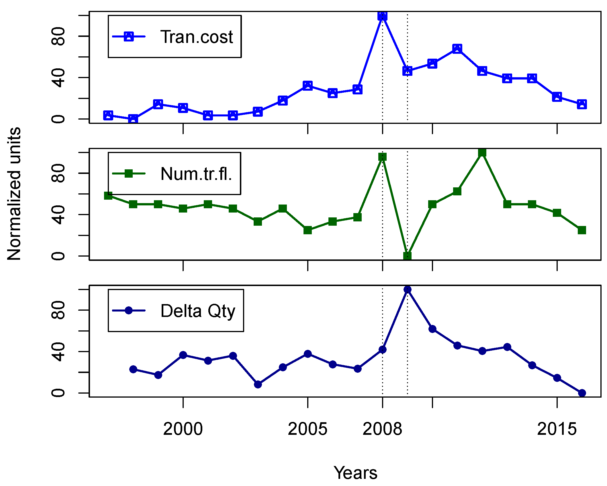 Sustainability 10 01550 g004