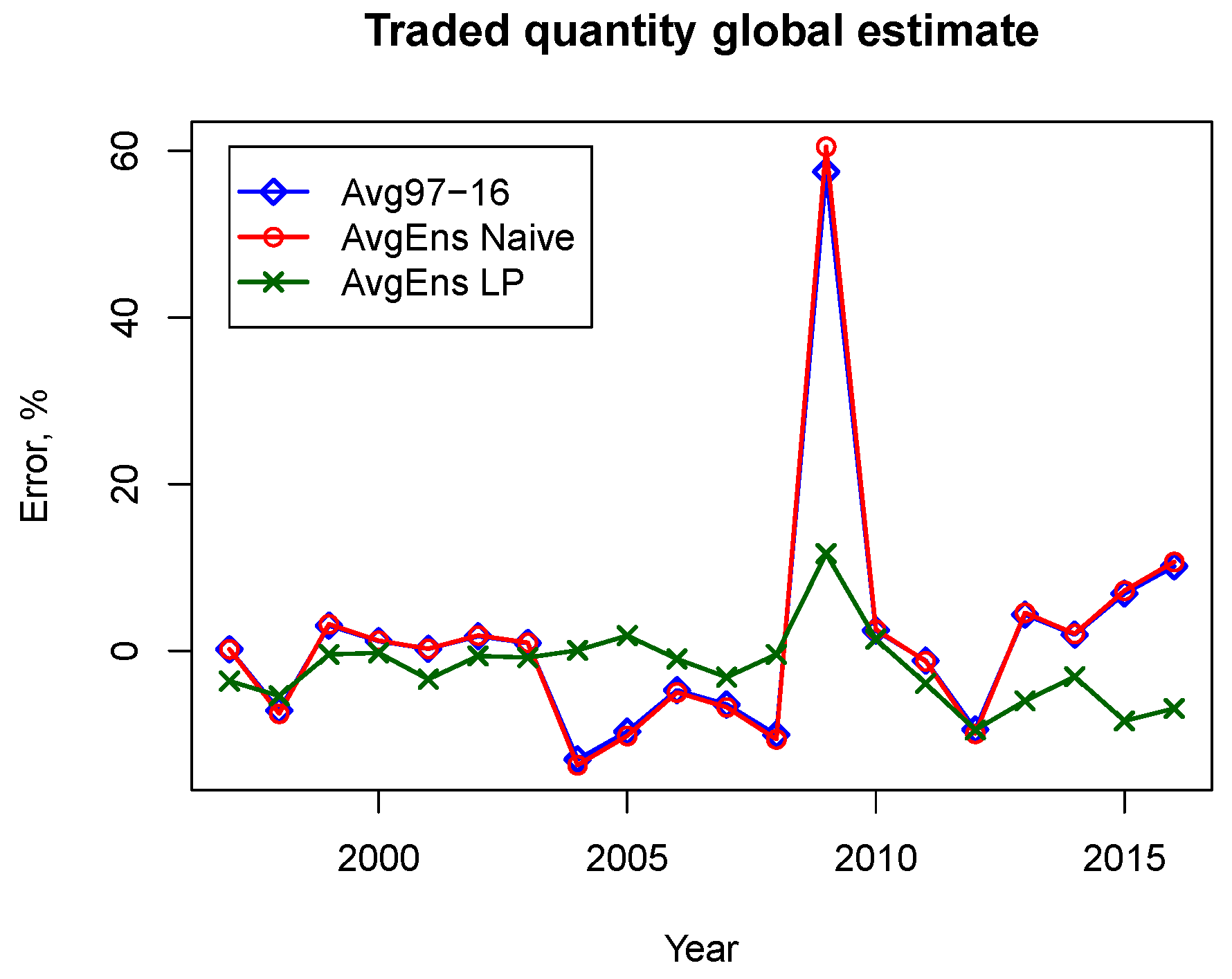 Sustainability 10 01550 g007