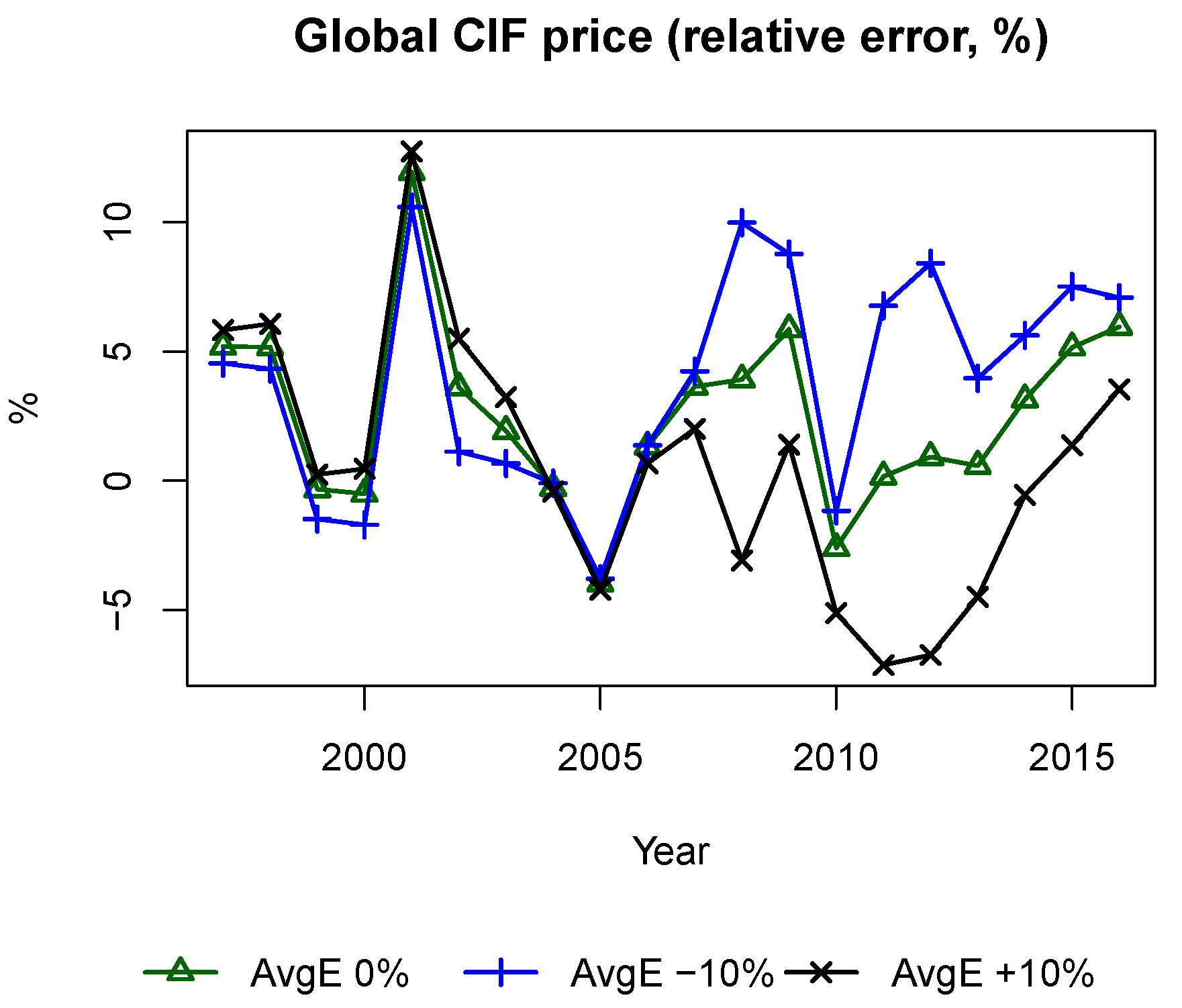Sustainability 10 01550 g008
