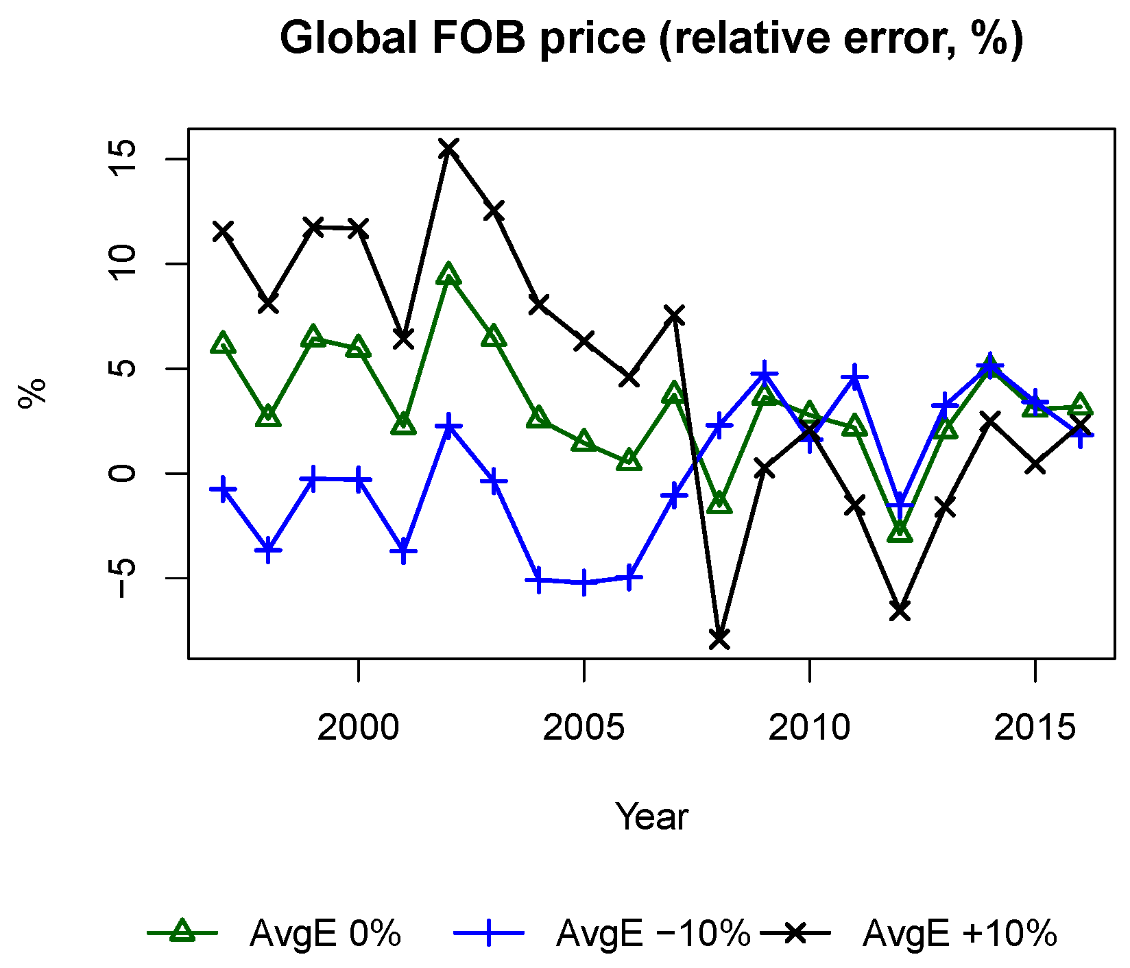 Sustainability 10 01550 g009