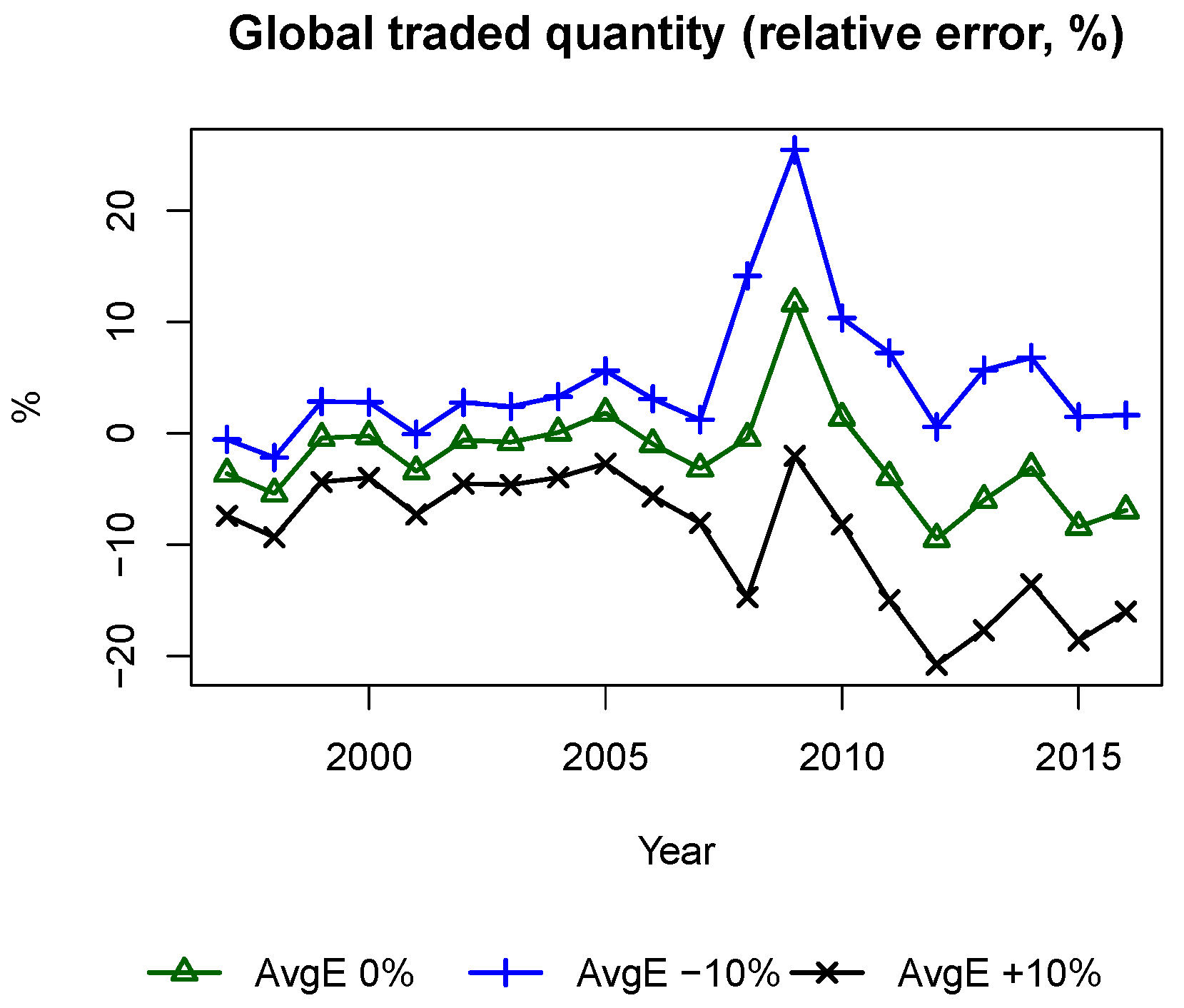 Sustainability 10 01550 g010
