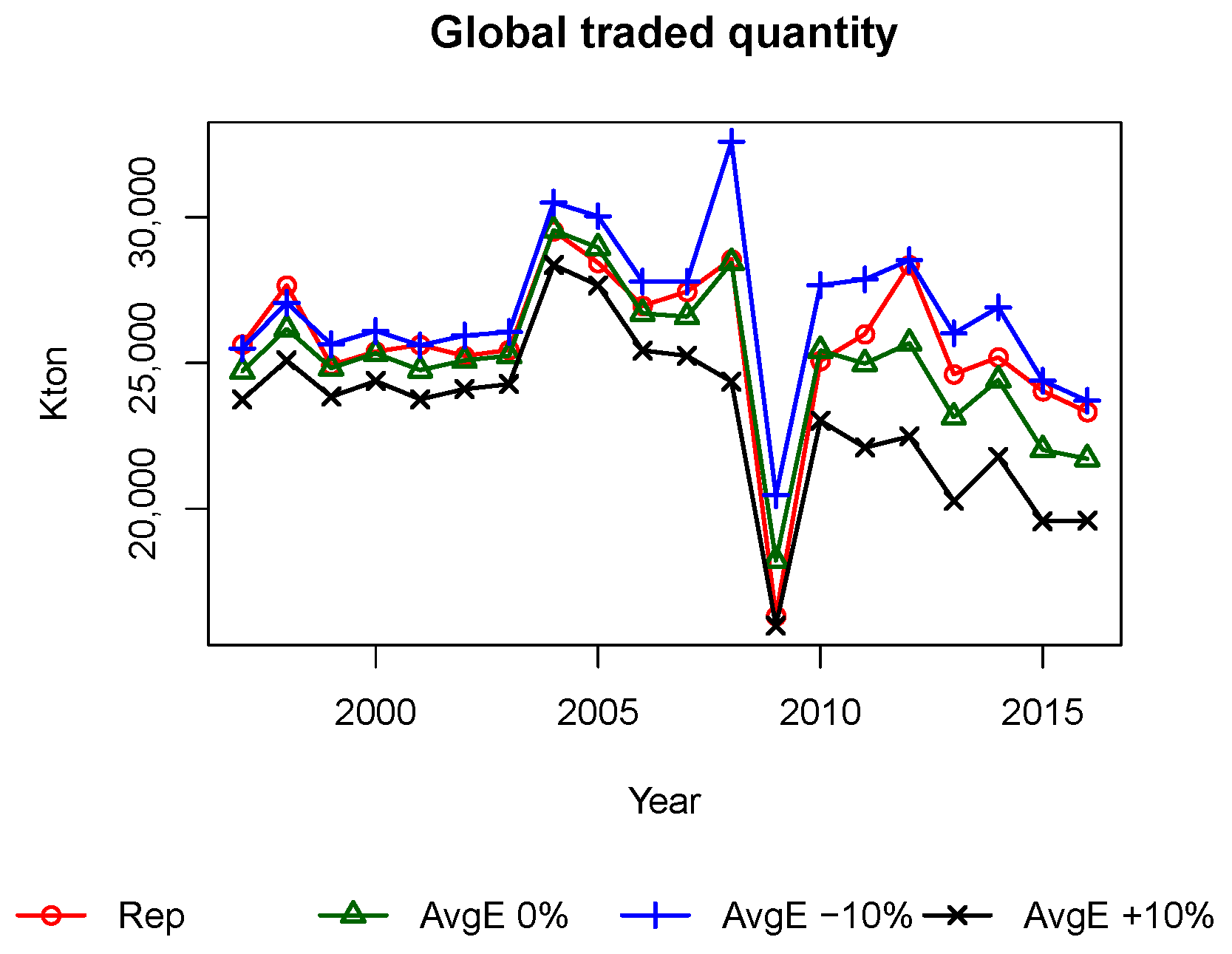 Sustainability 10 01550 g011