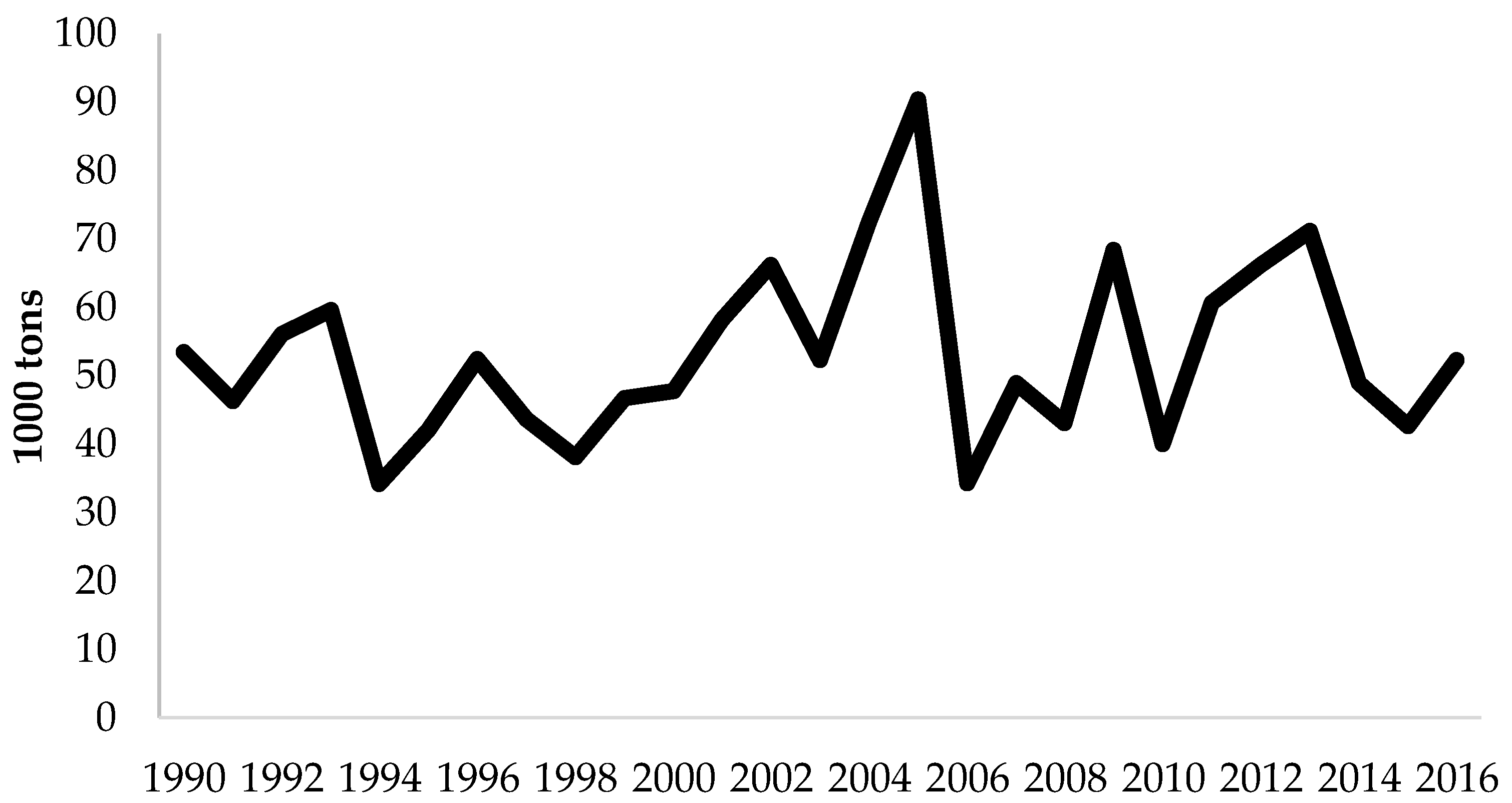 Sustainability 10 01551 g002