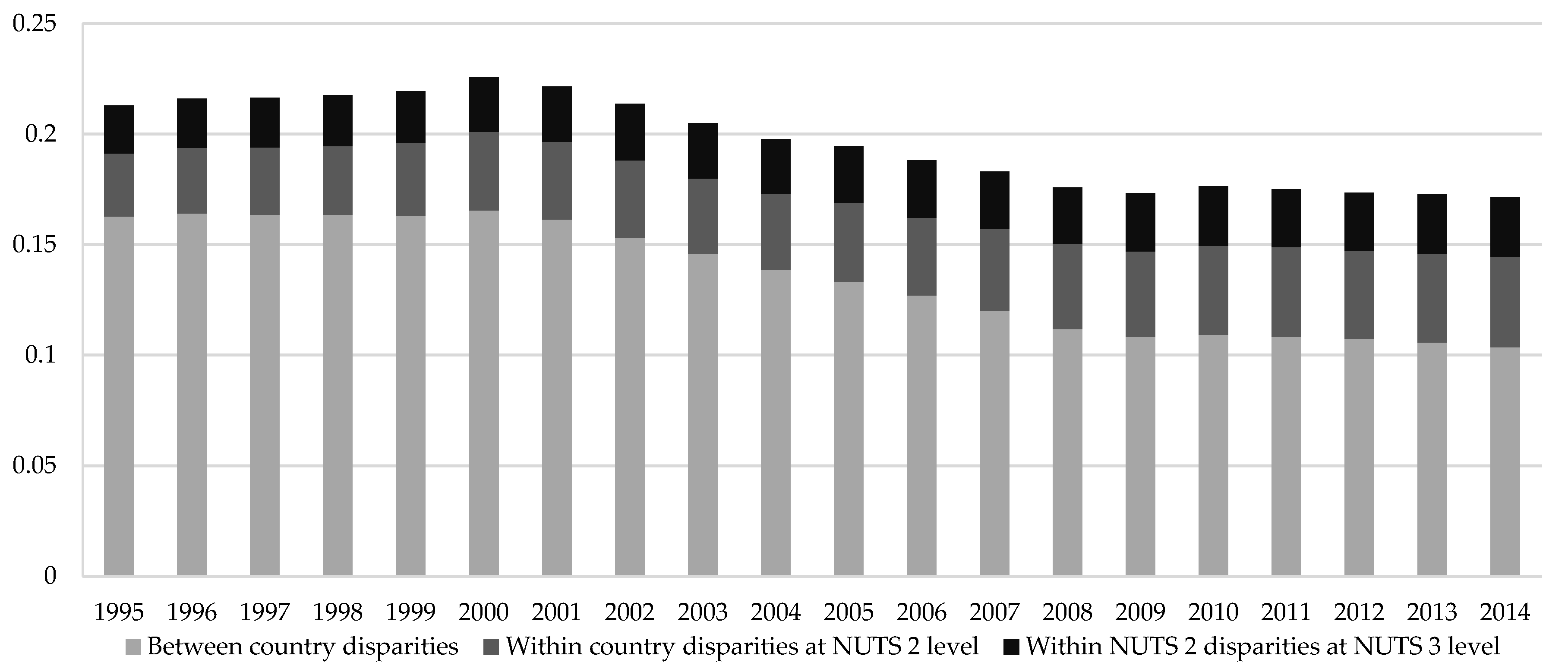 Sustainability 10 01552 g004