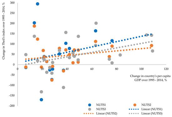 Sustainability 10 01552 g0a1