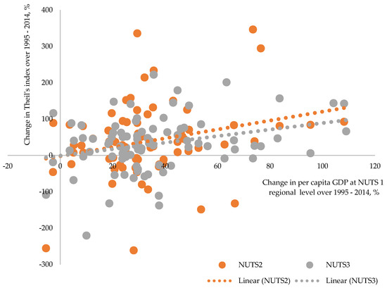 Sustainability 10 01552 g0a2