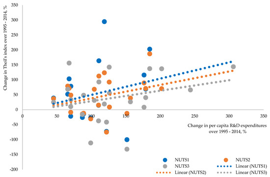 Sustainability 10 01552 g0a6