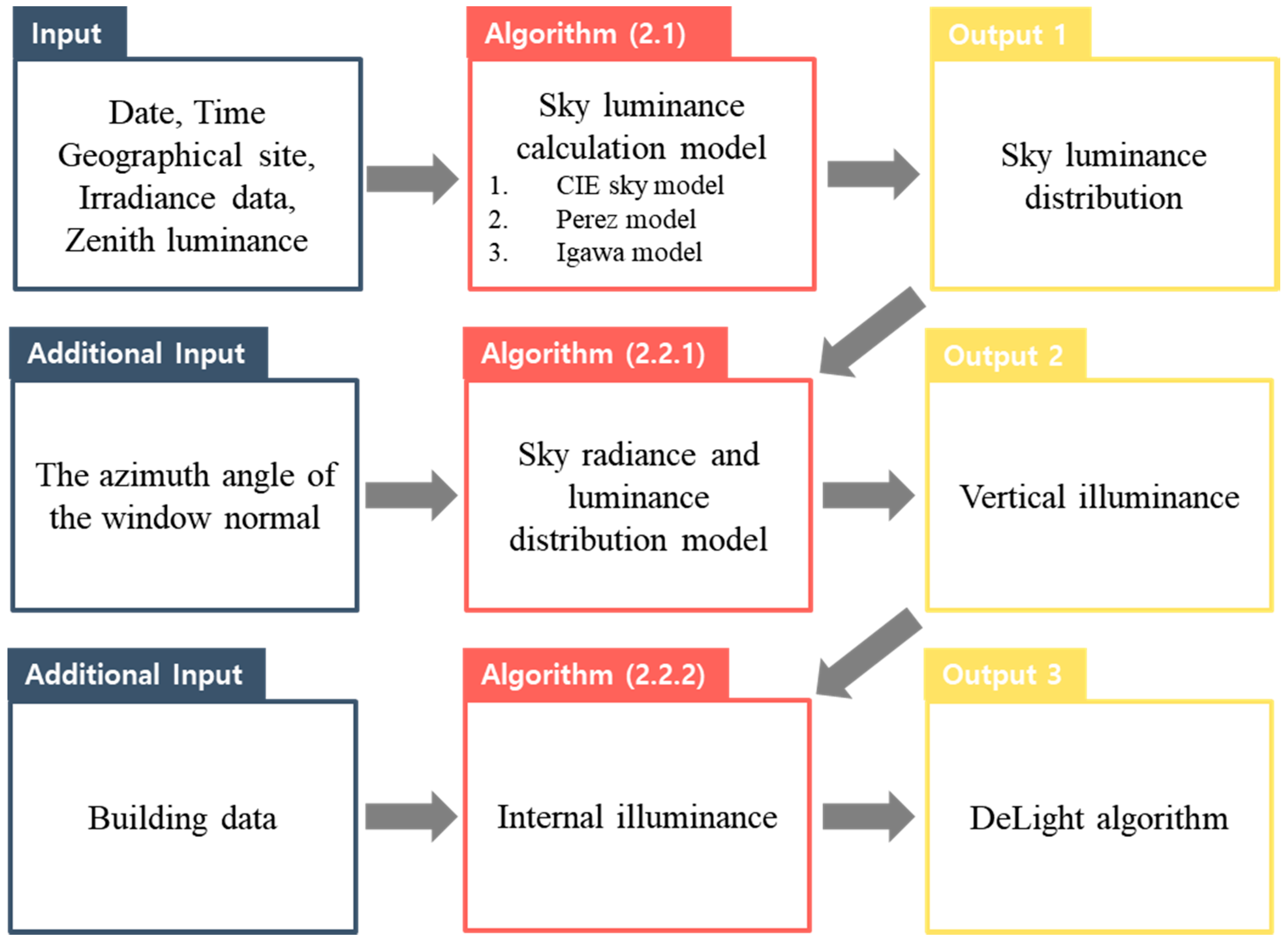 Sustainability 10 01556 g001
