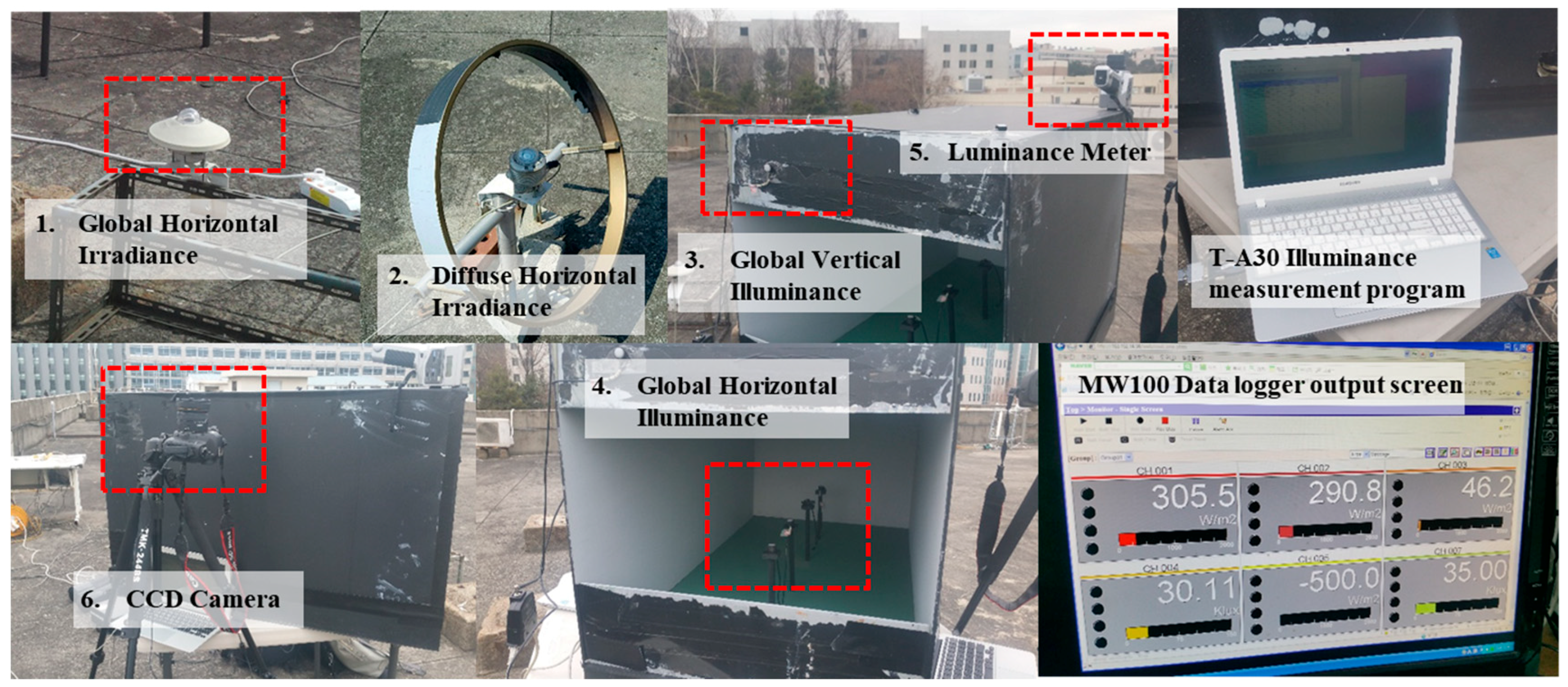 Sustainability 10 01556 g003
