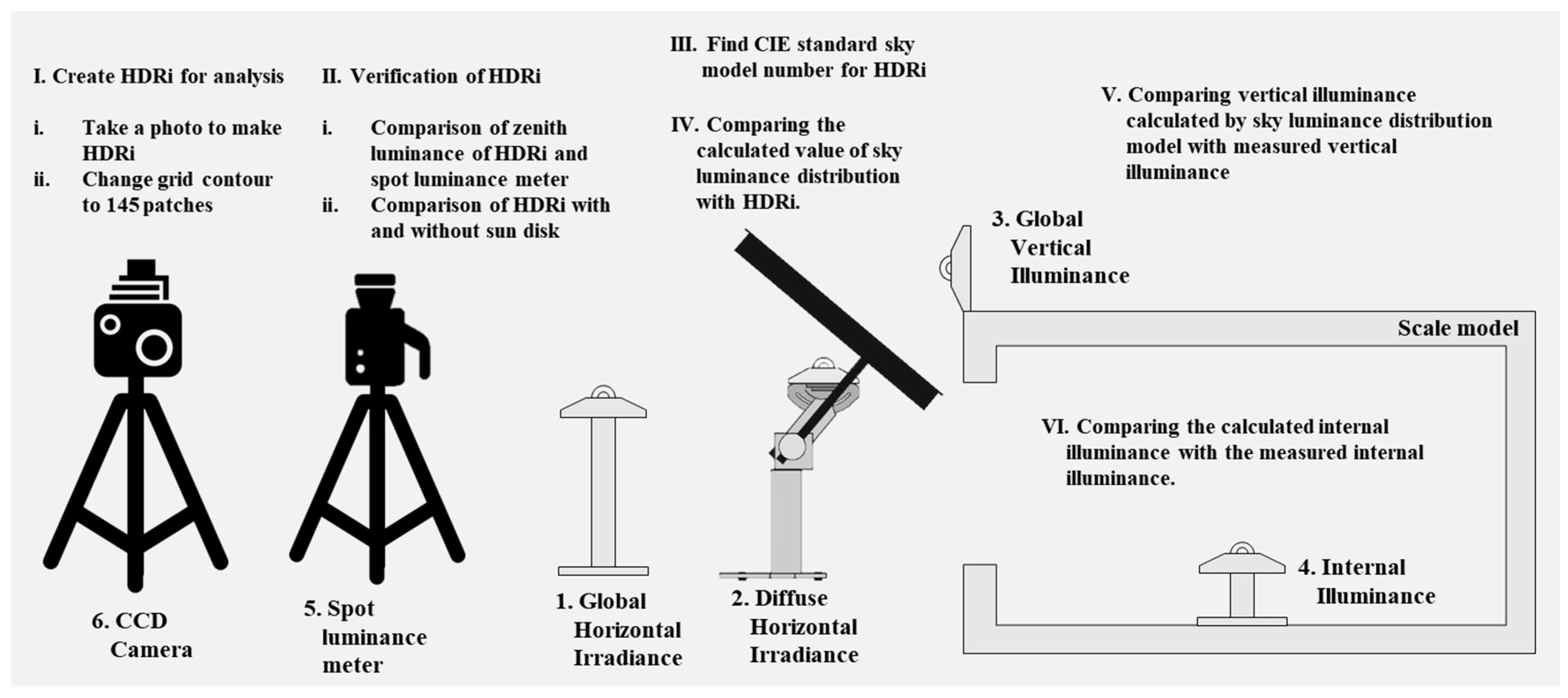 Sustainability 10 01556 g004