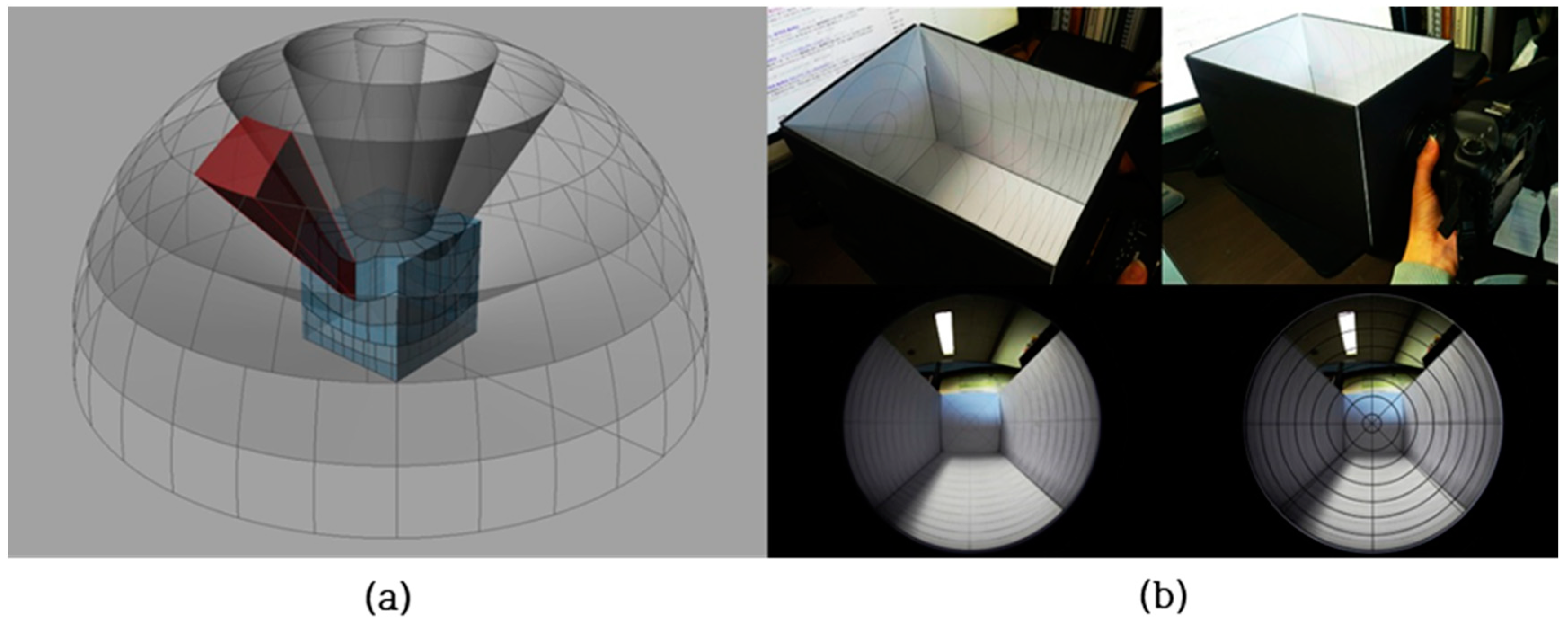 Sustainability 10 01556 g006