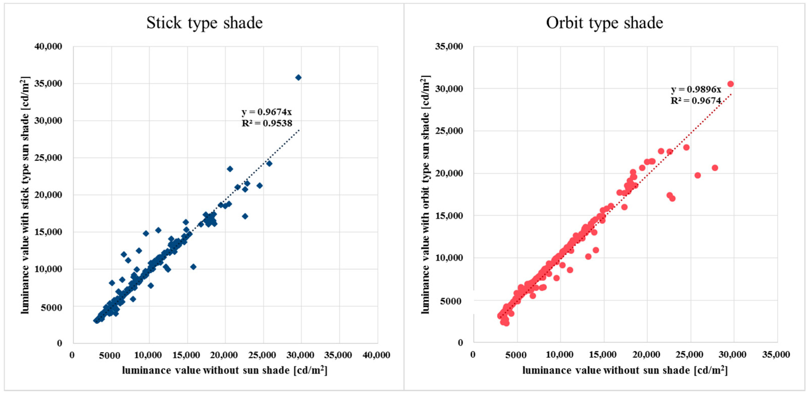 Sustainability 10 01556 g011