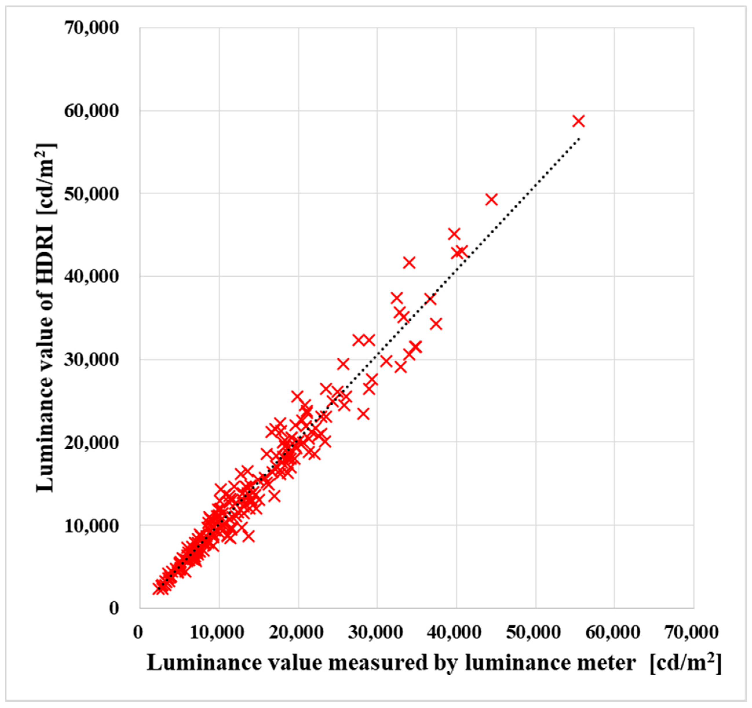 Sustainability 10 01556 g012
