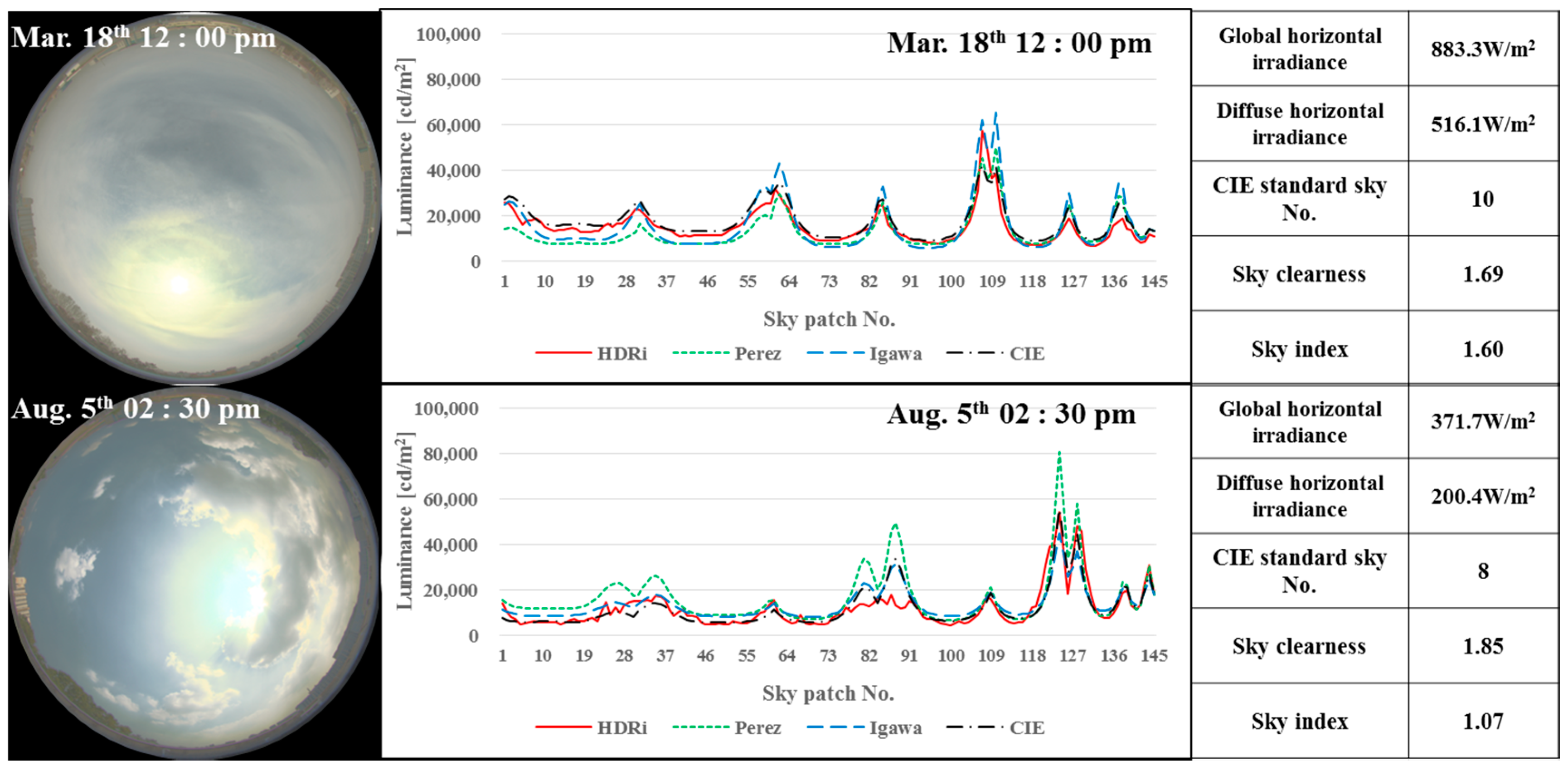 Sustainability 10 01556 g015