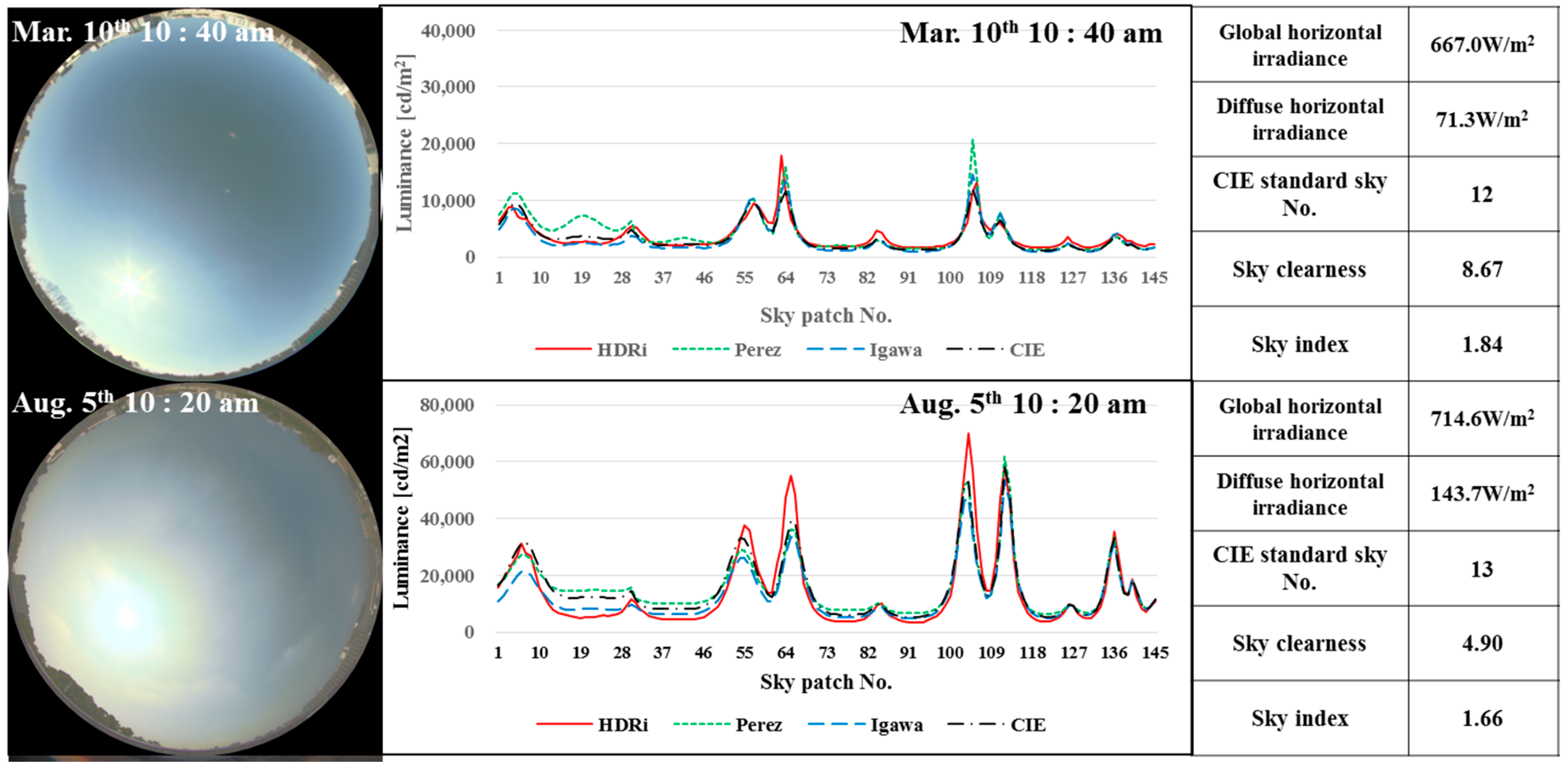Sustainability 10 01556 g016