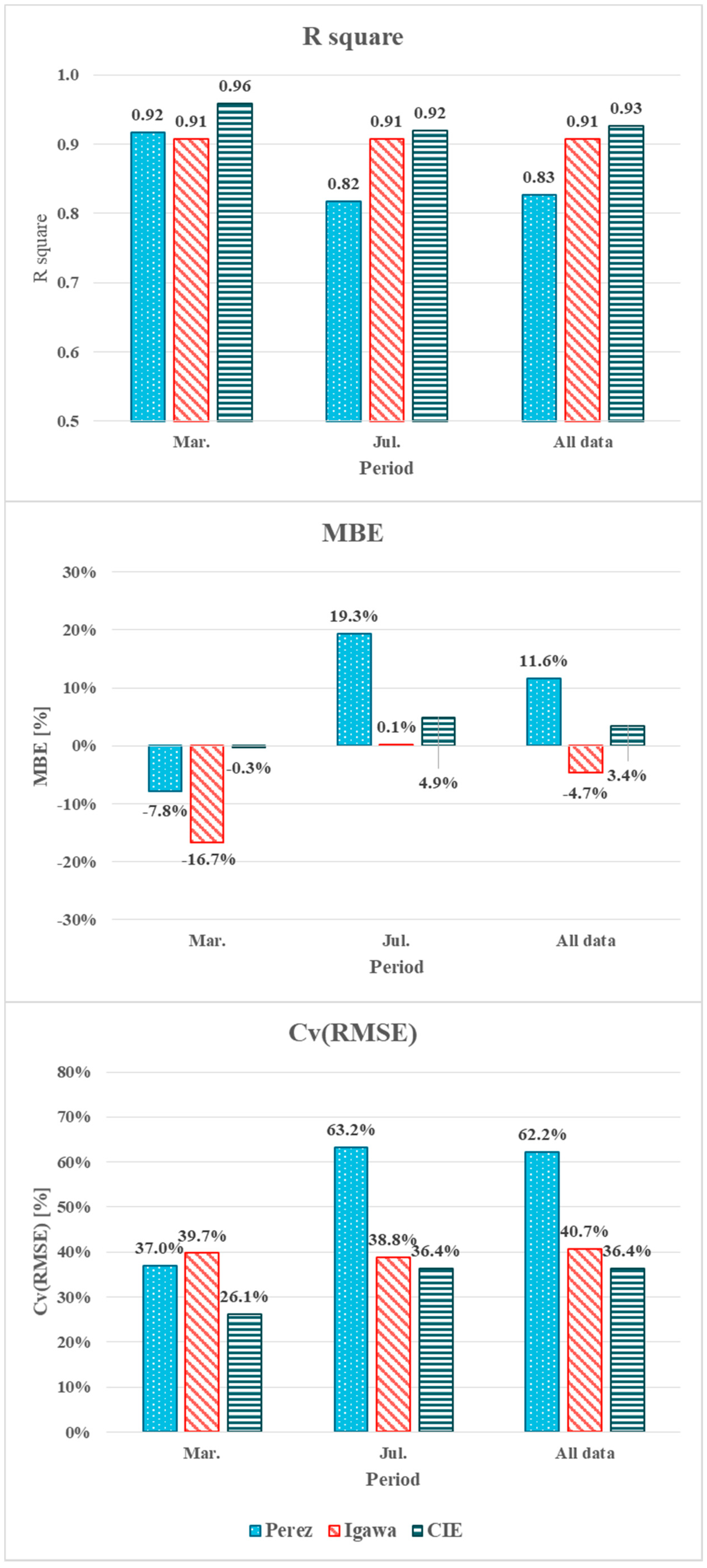 Sustainability 10 01556 g017
