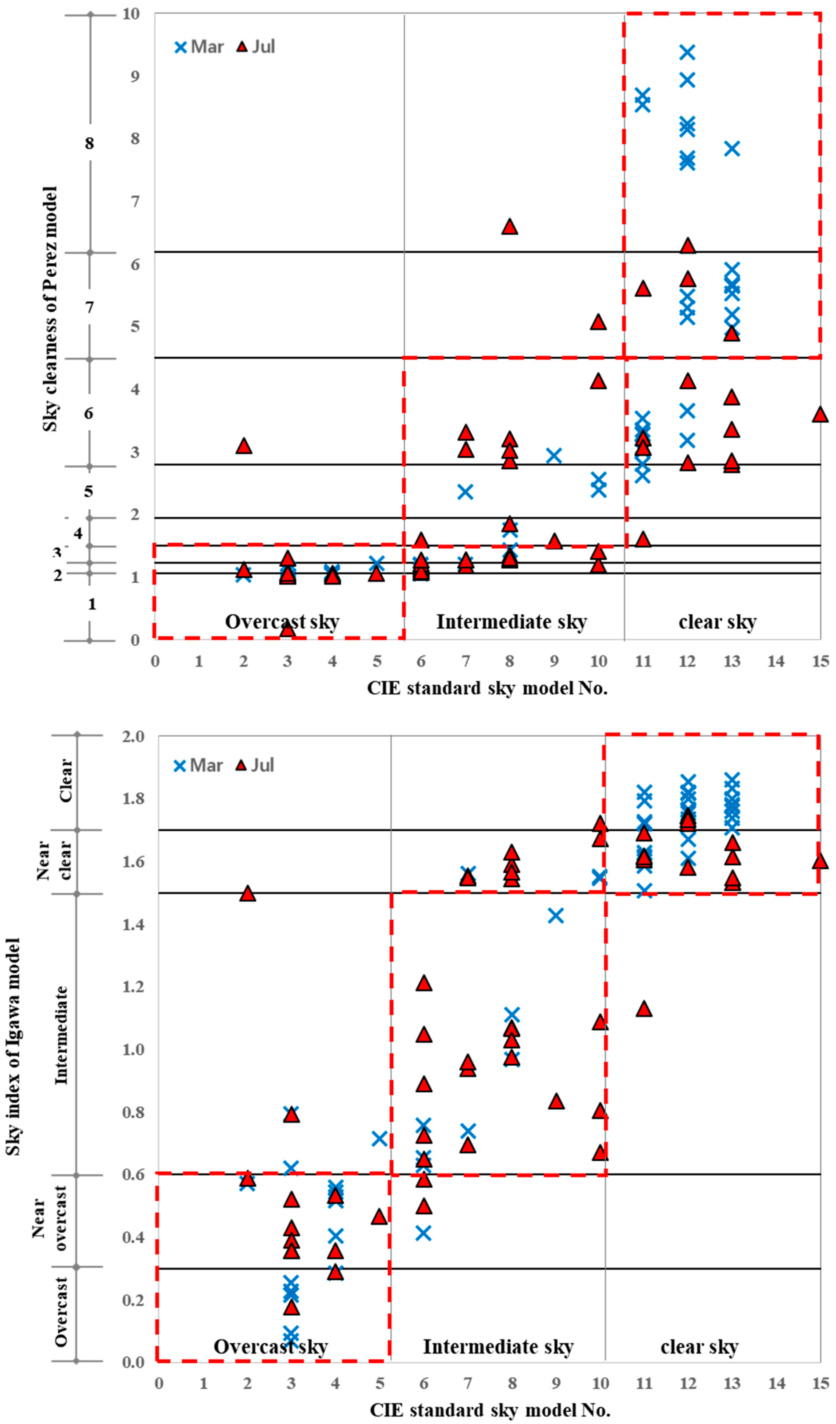 Sustainability 10 01556 g018