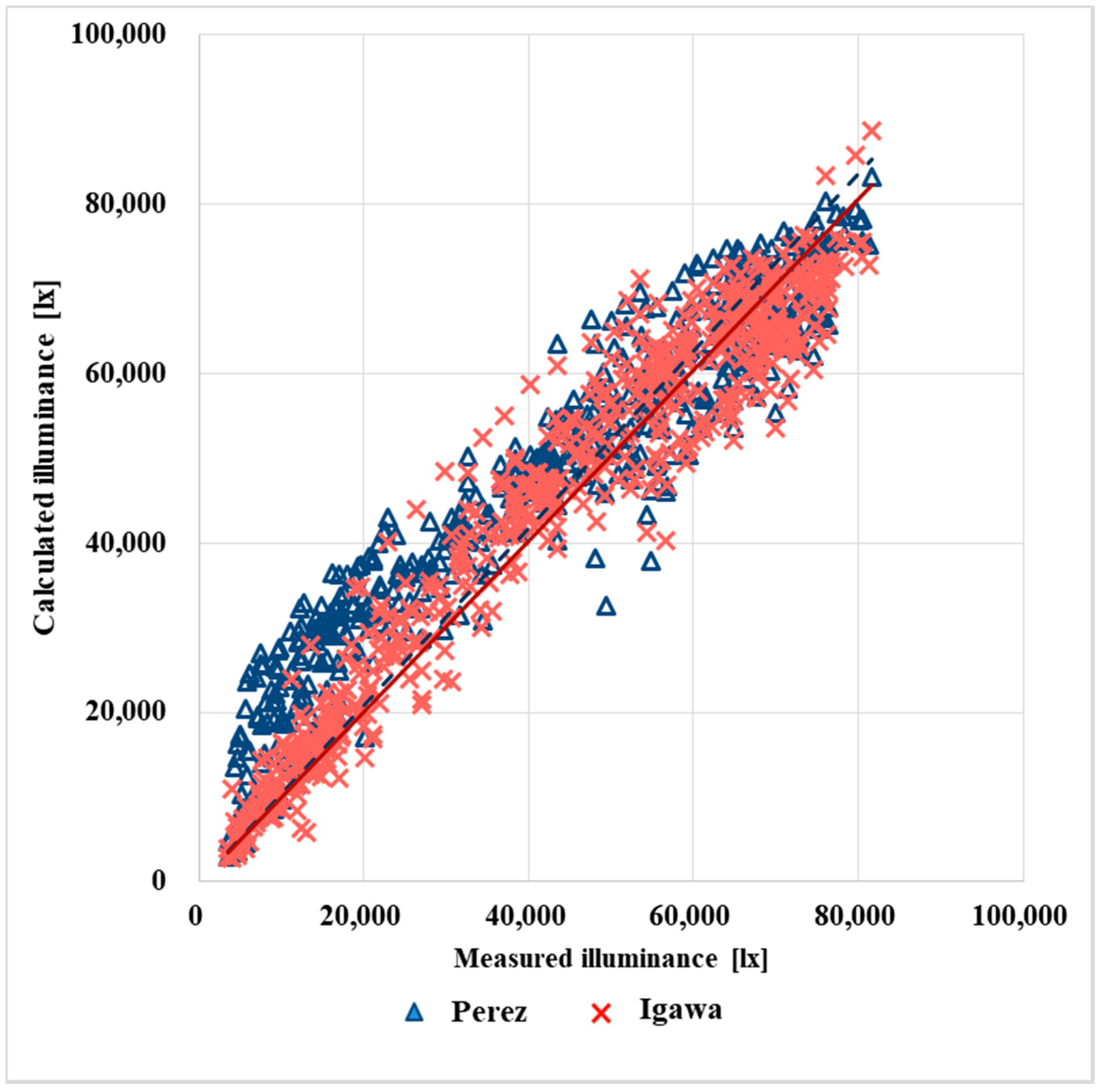 Sustainability 10 01556 g019