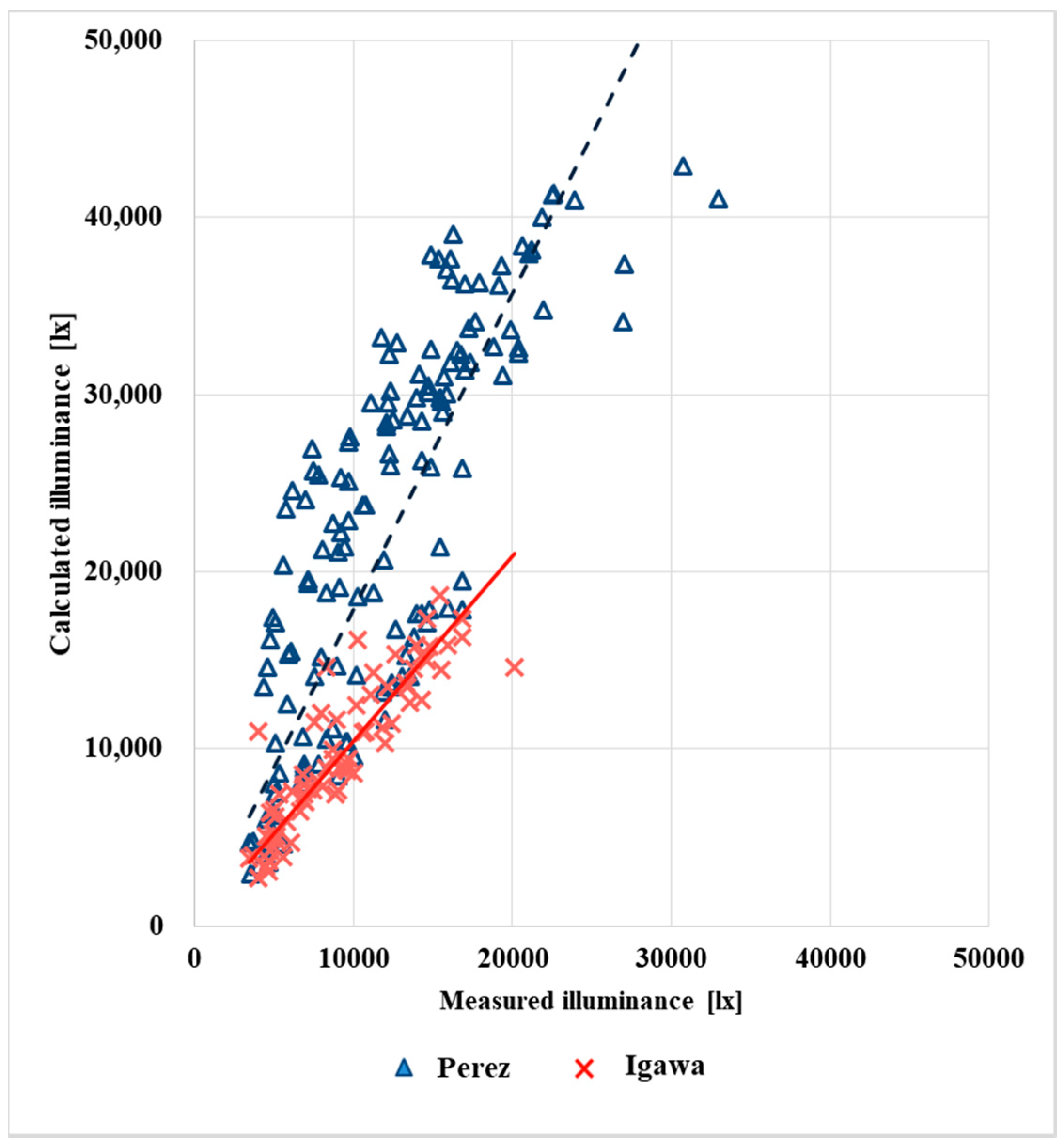 Sustainability 10 01556 g020
