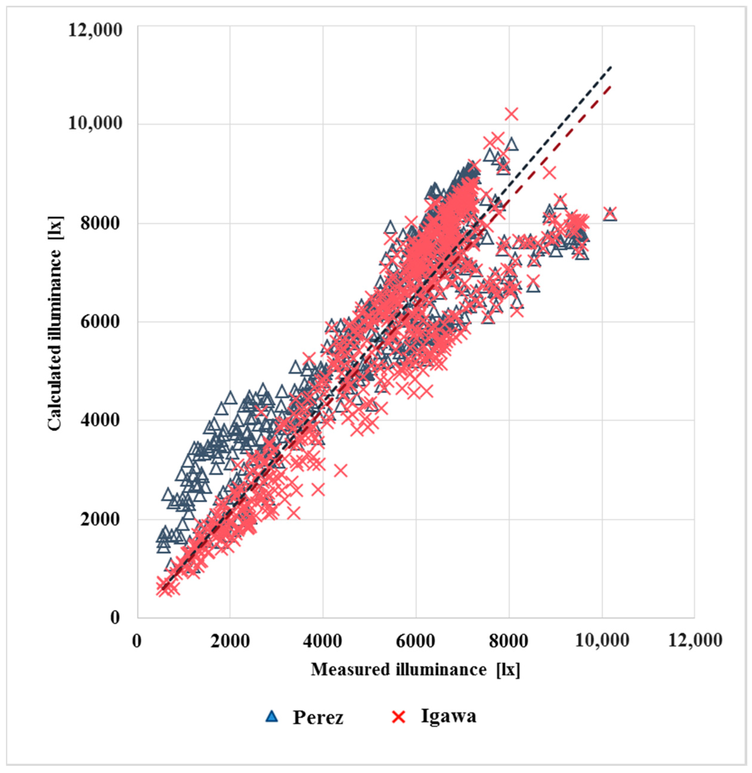 Sustainability 10 01556 g021