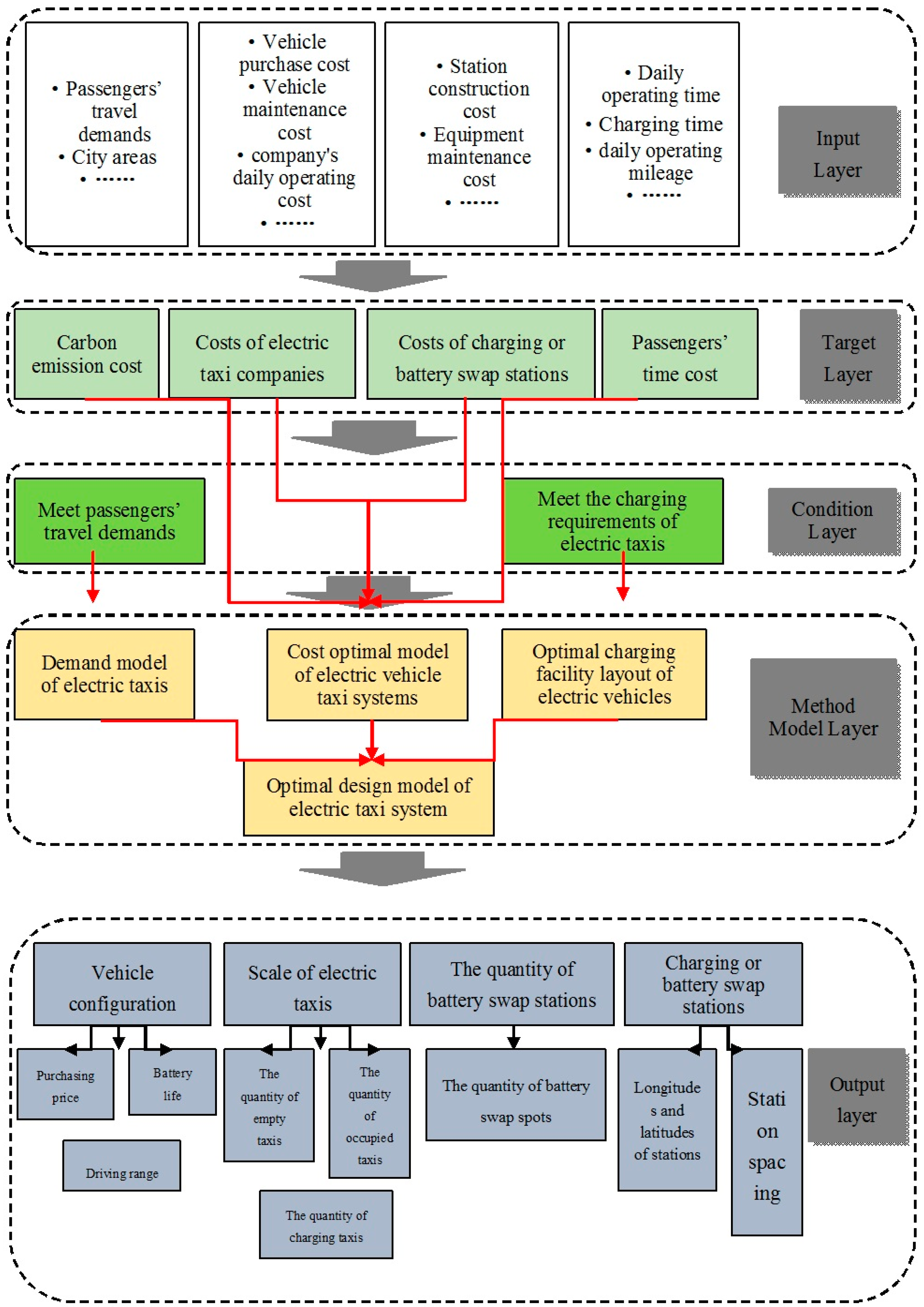 Sustainability 10 01557 g002