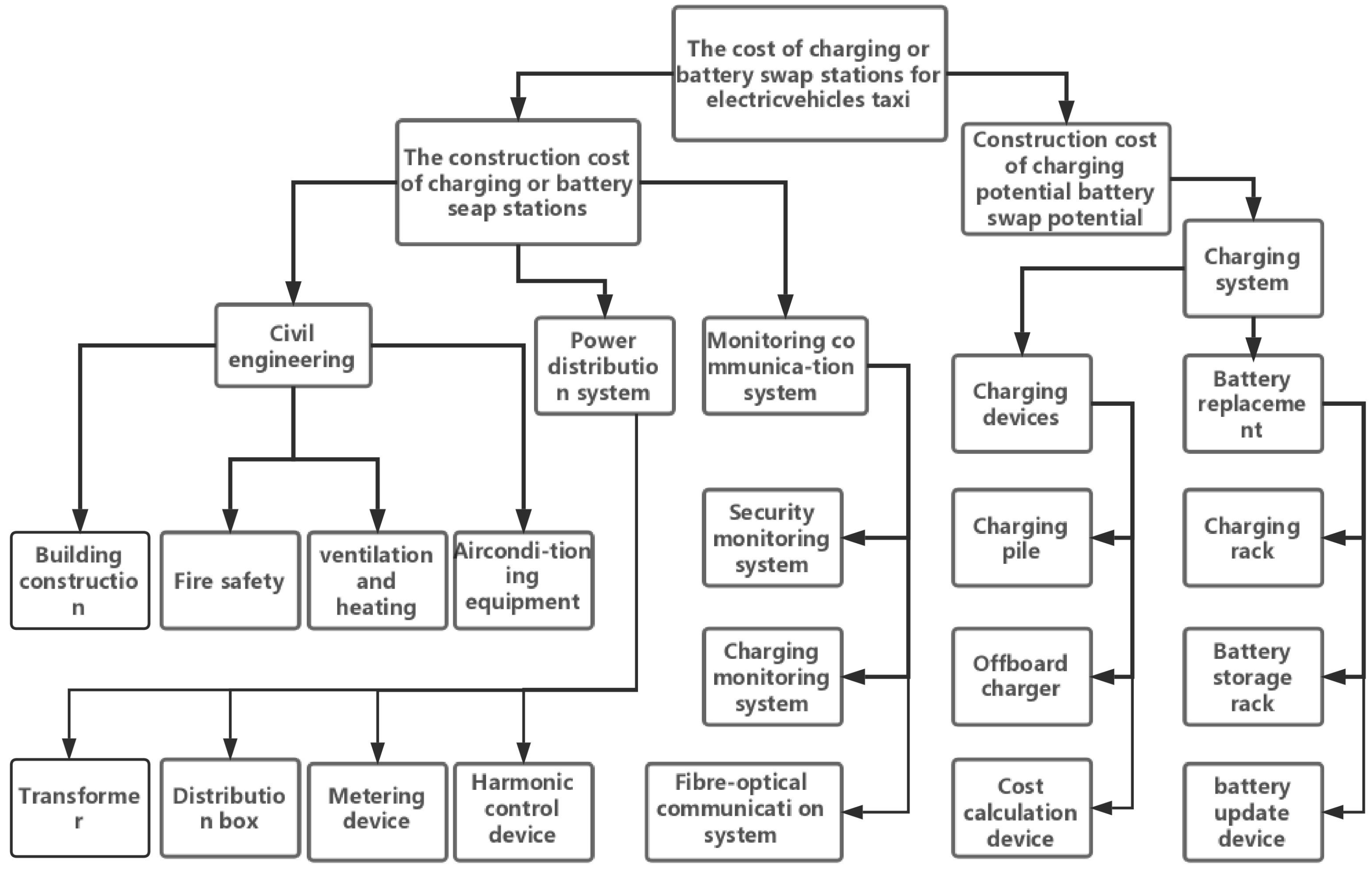 Sustainability 10 01557 g003
