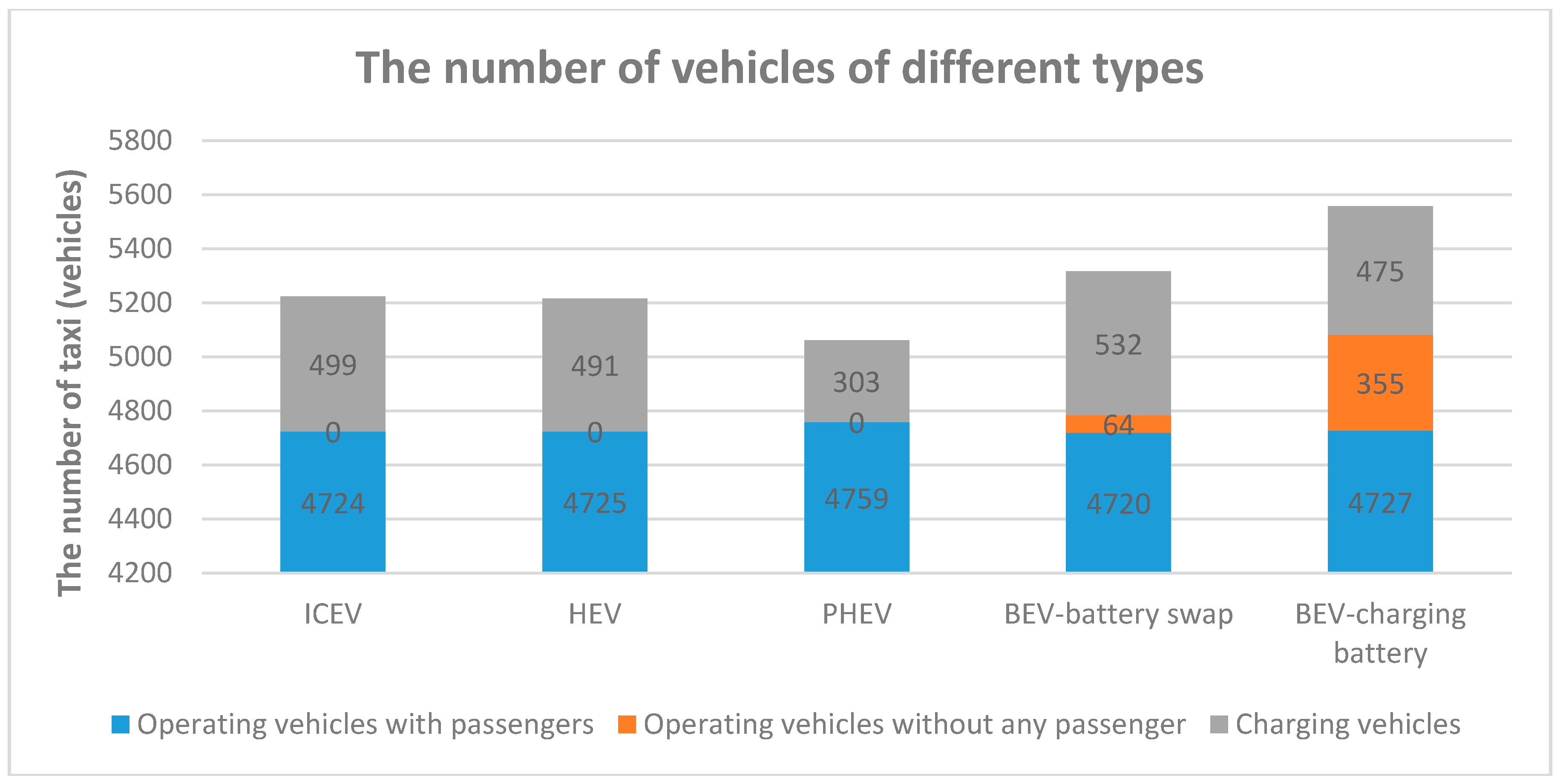 Sustainability 10 01557 g005