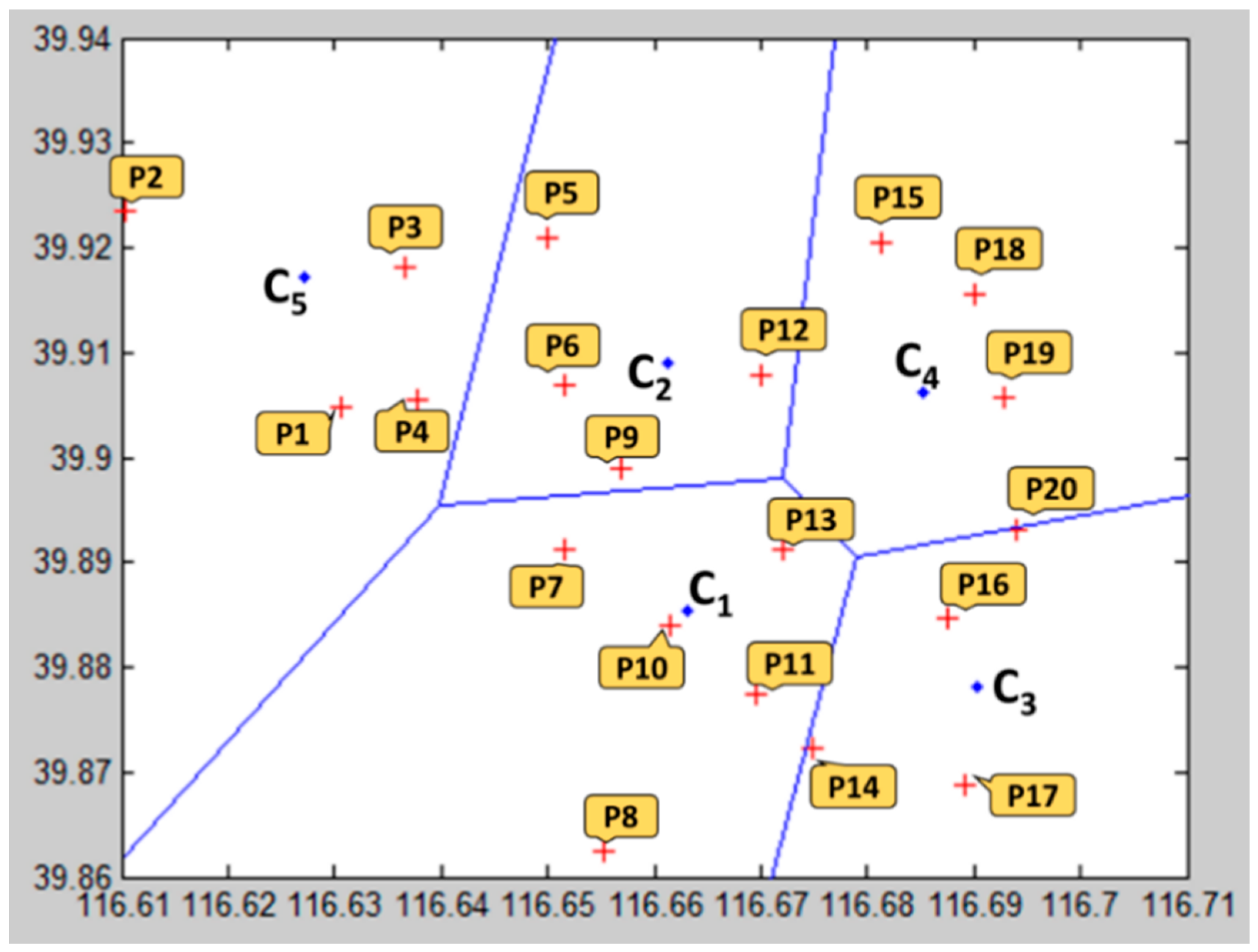 Sustainability 10 01557 g006
