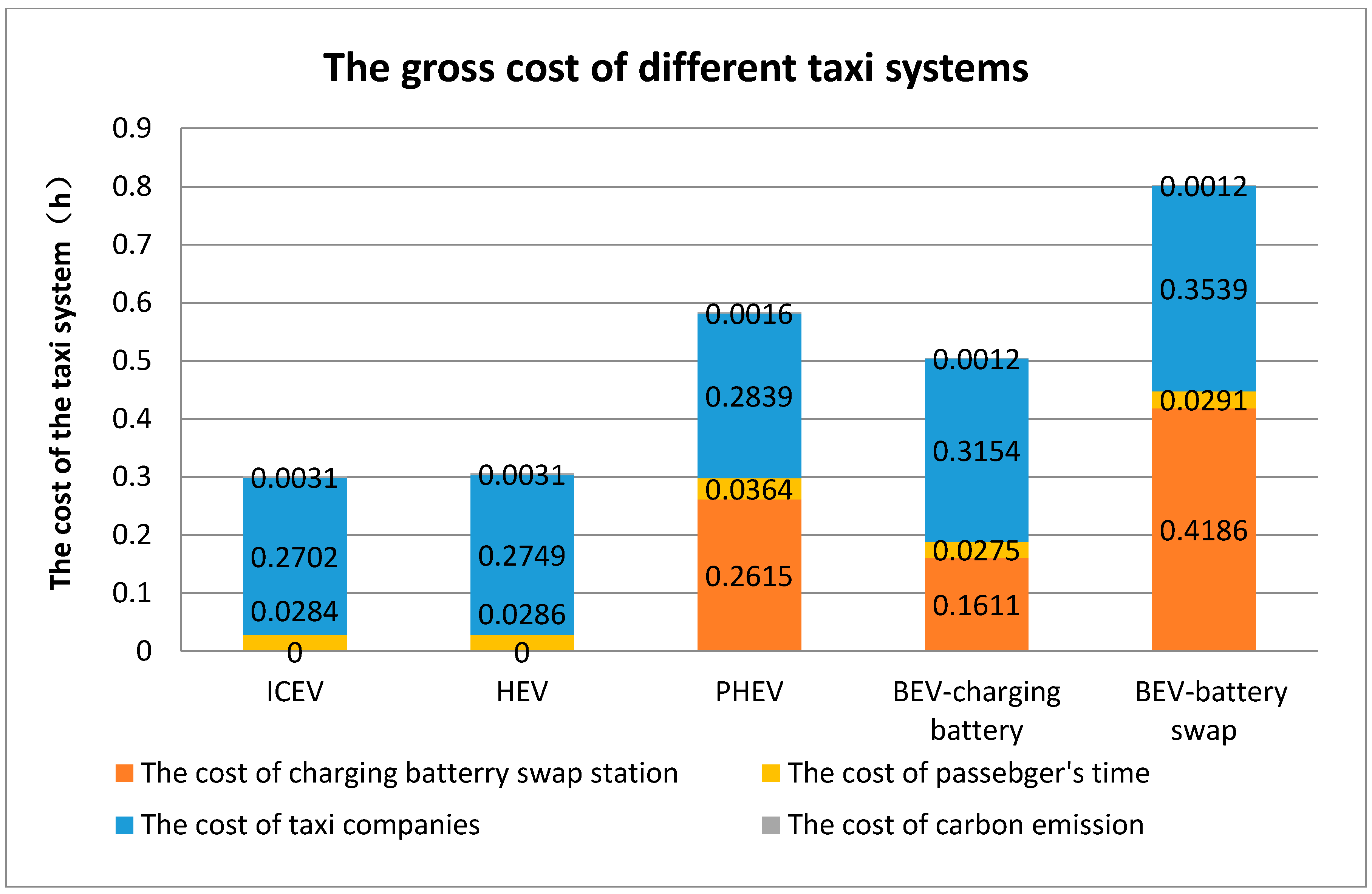 Sustainability 10 01557 g007