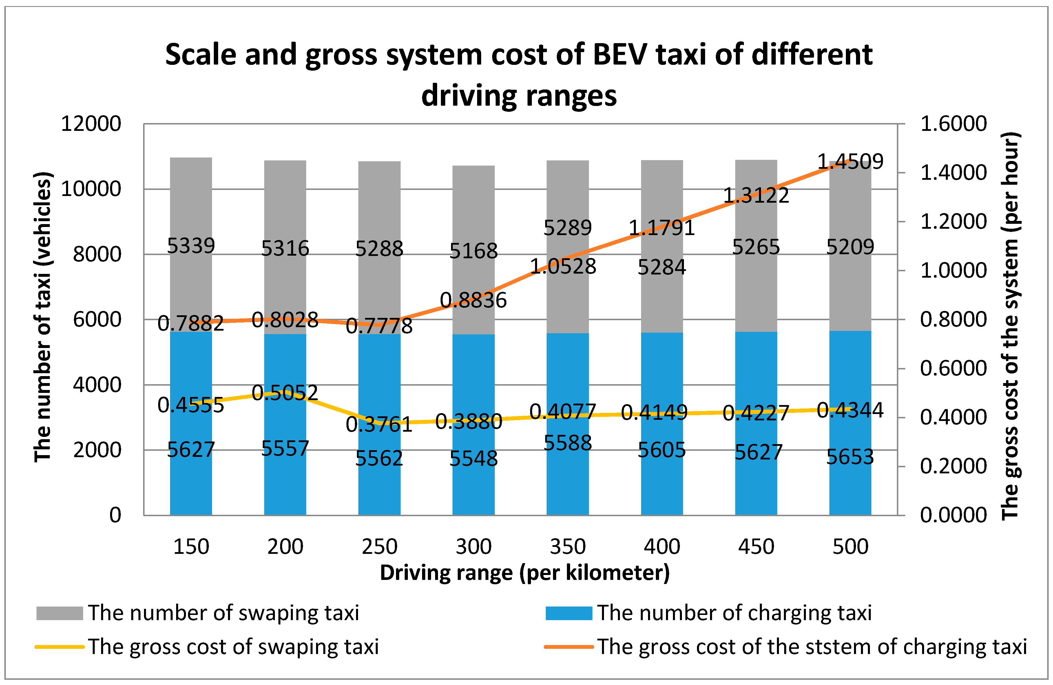 Sustainability 10 01557 g008