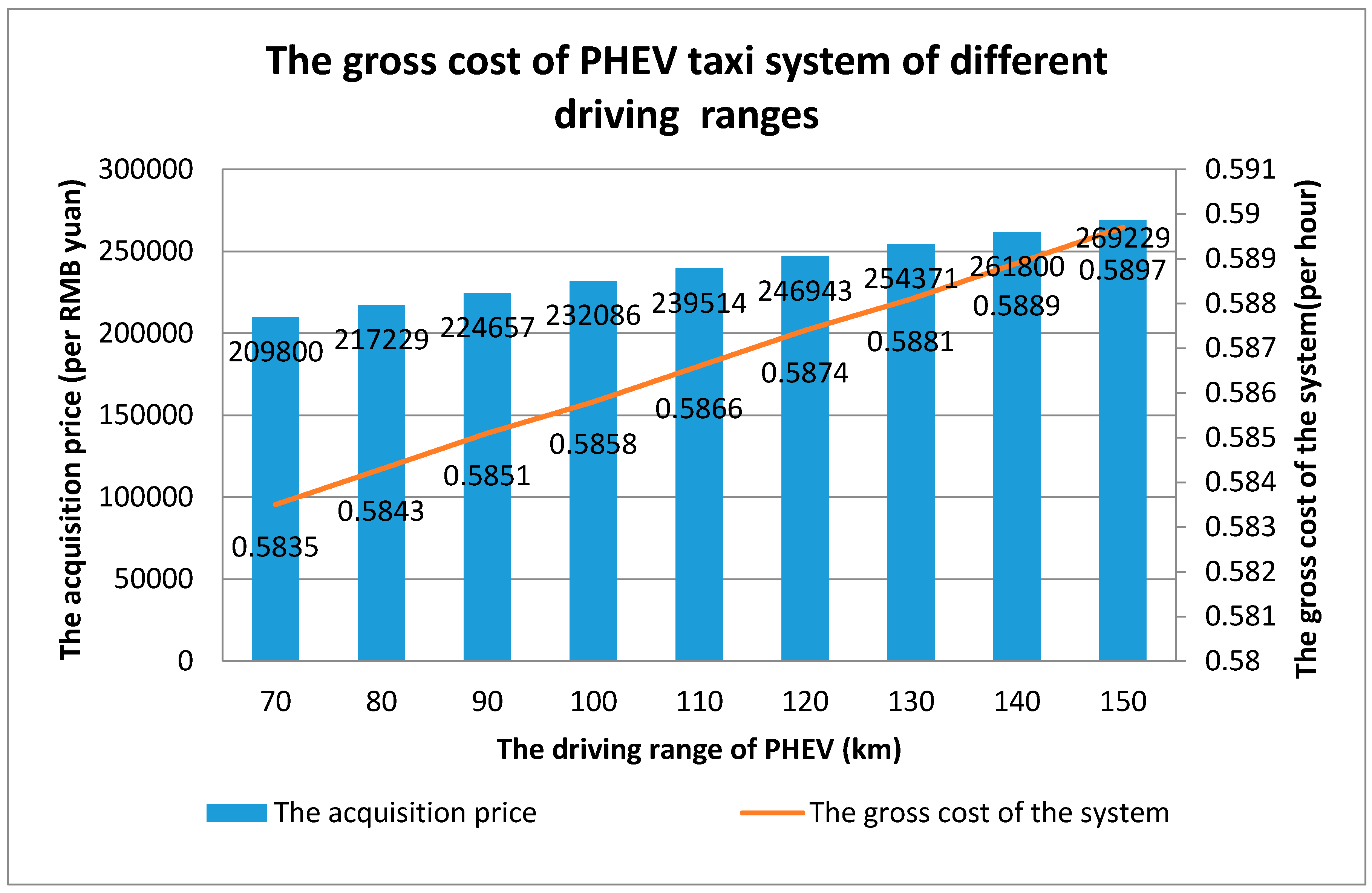 Sustainability 10 01557 g009