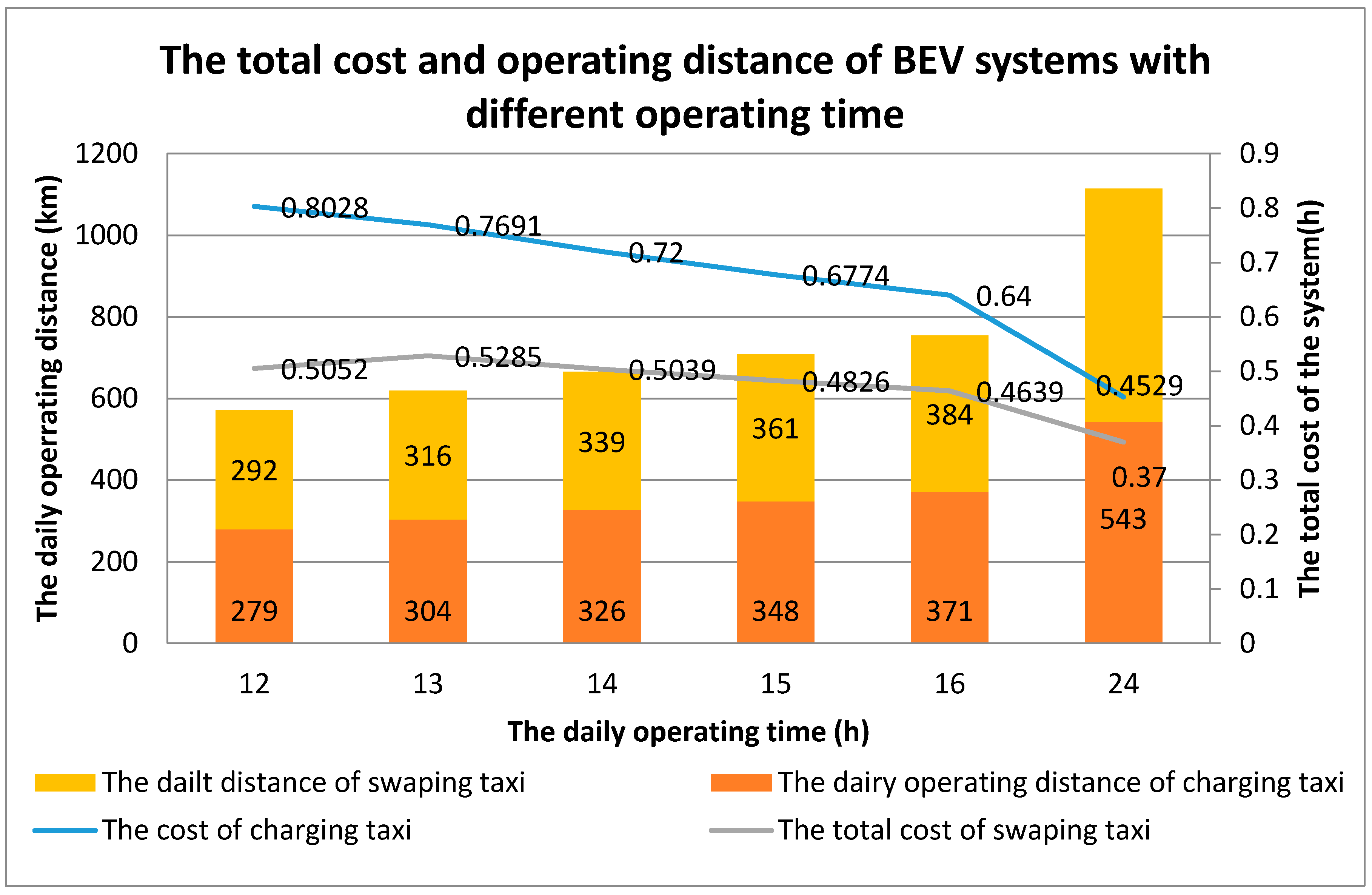 Sustainability 10 01557 g010