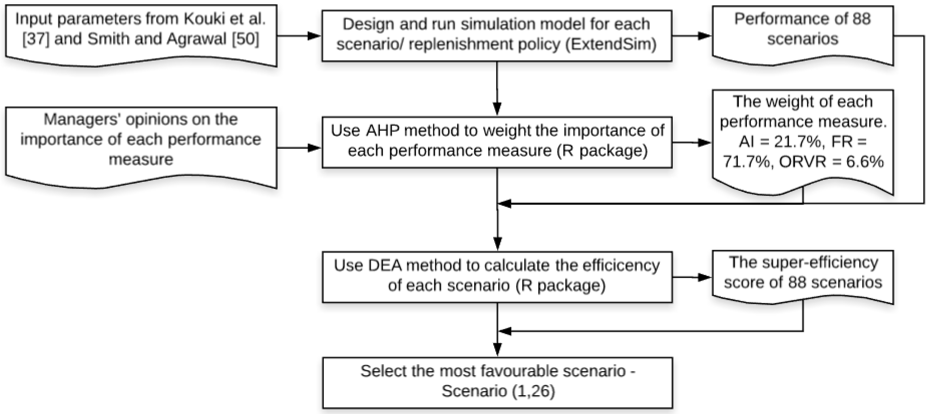 Sustainability 10 01559 g001