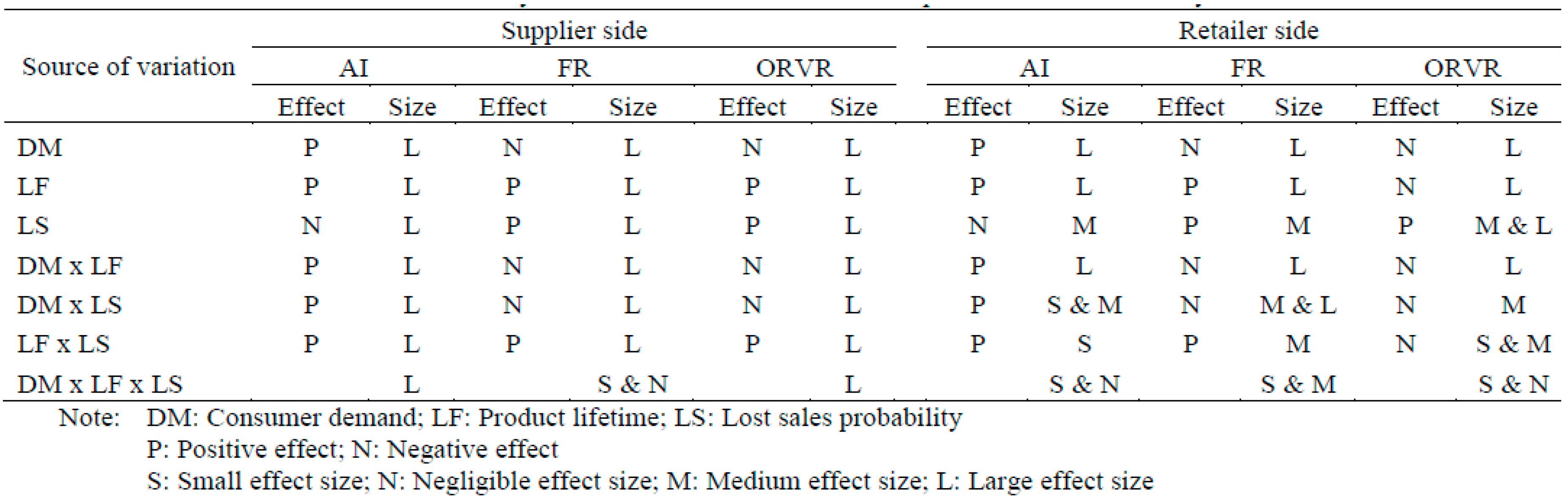 Sustainability 10 01559 g002