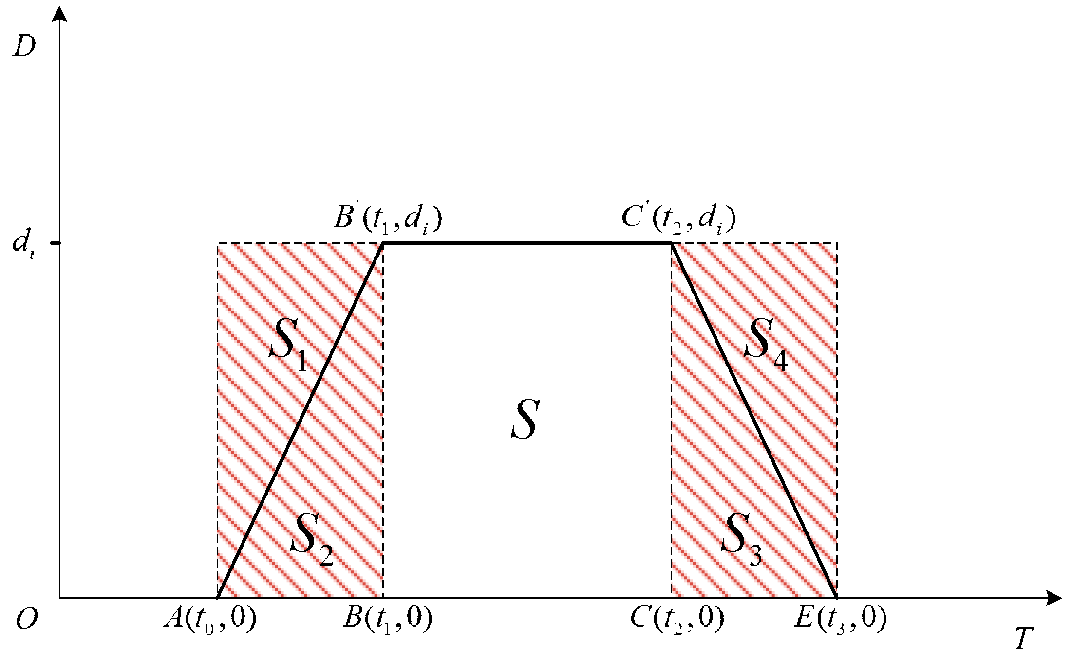 Sustainability 10 01560 g001