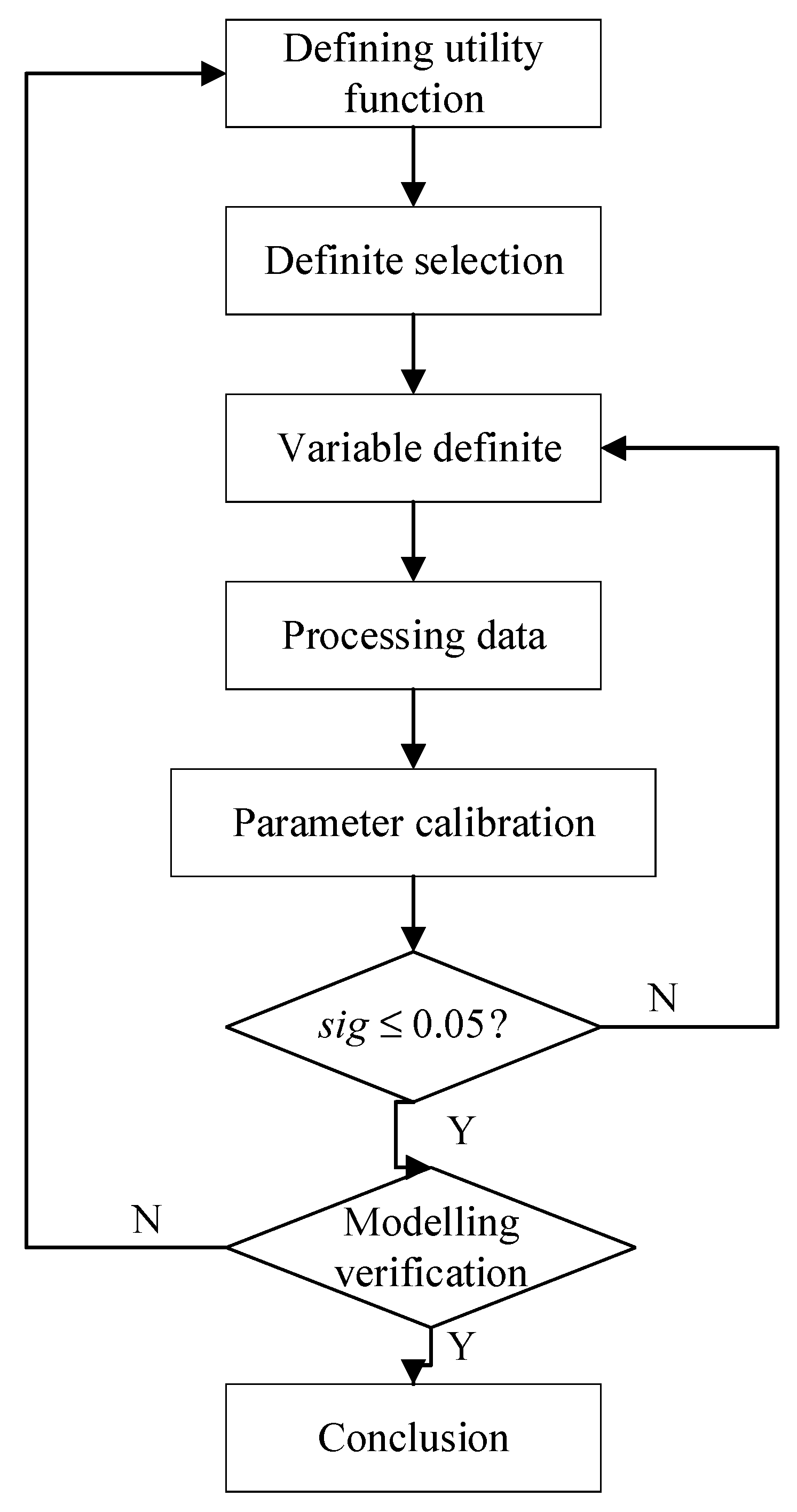 Sustainability 10 01560 g008
