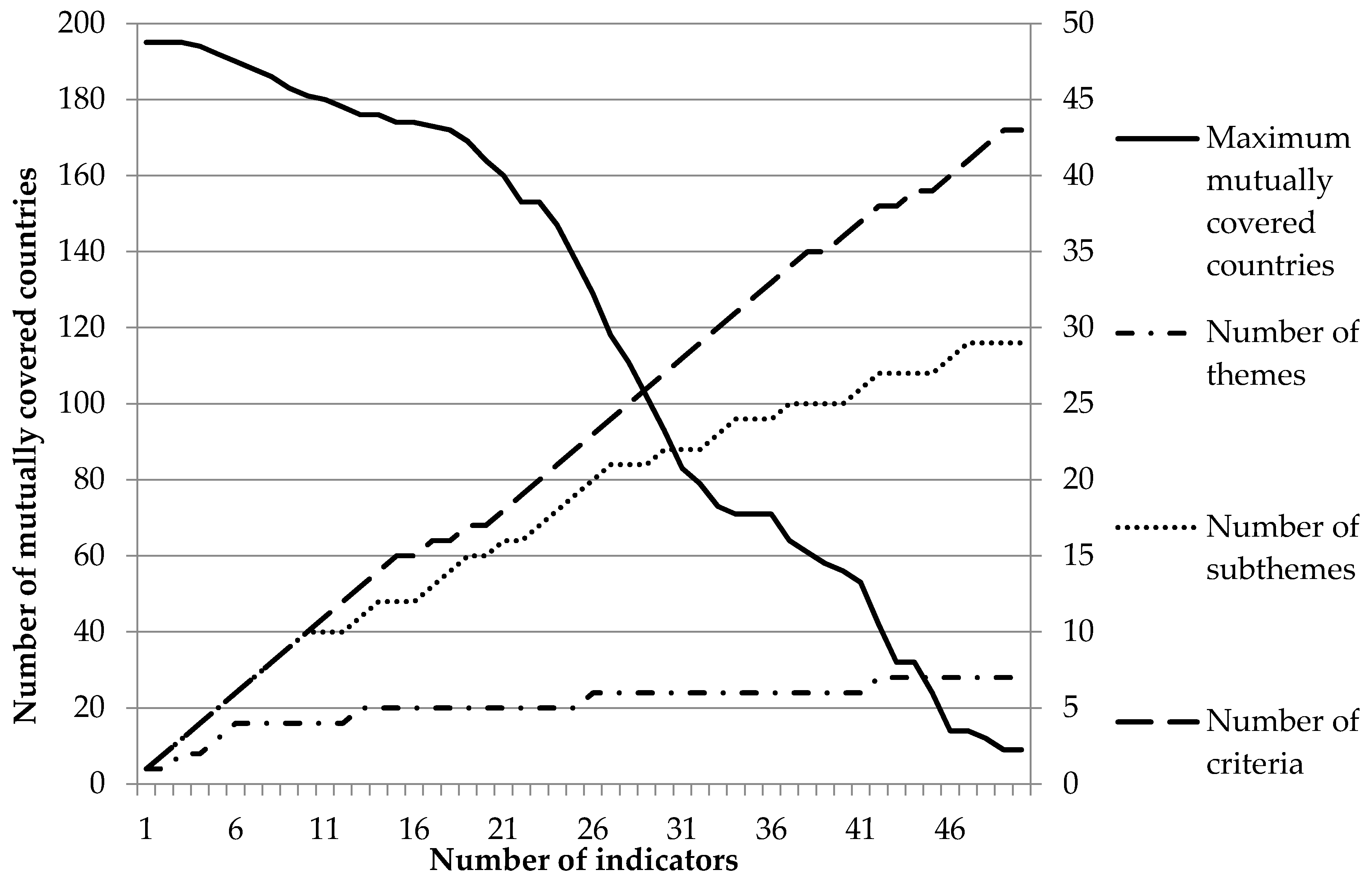 Sustainability 10 01563 g002