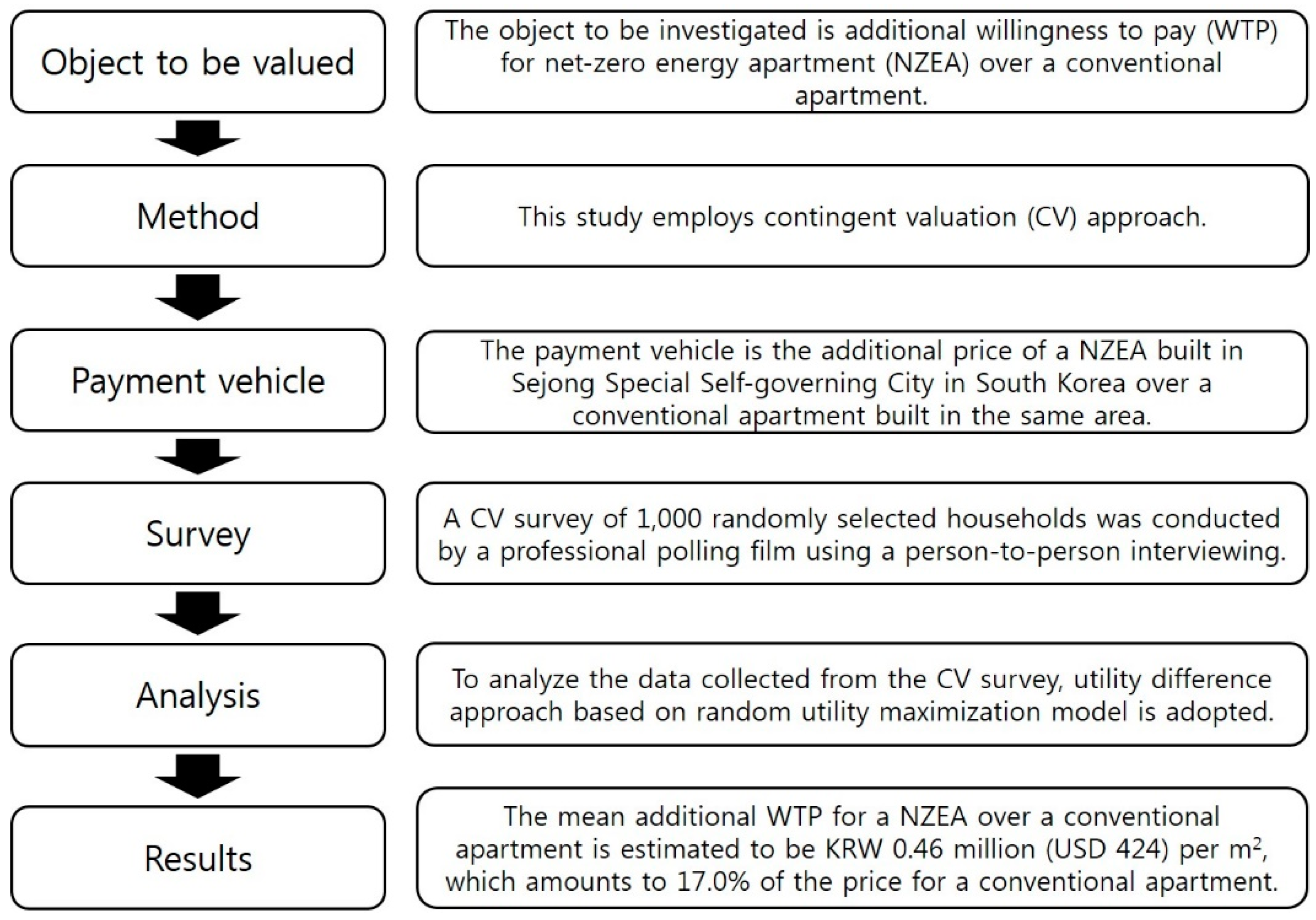 Sustainability 10 01564 g002