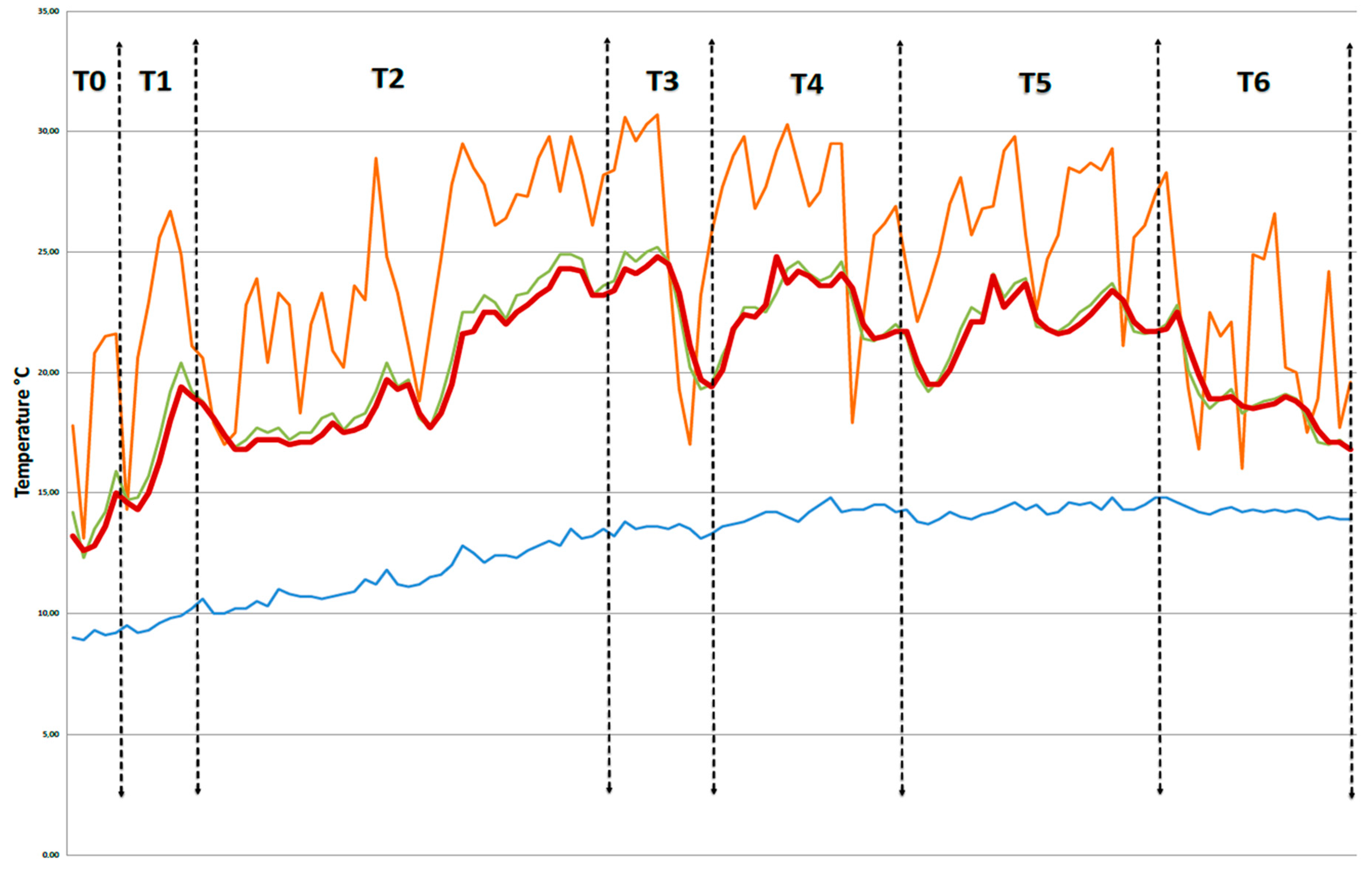 Sustainability 10 01565 g018