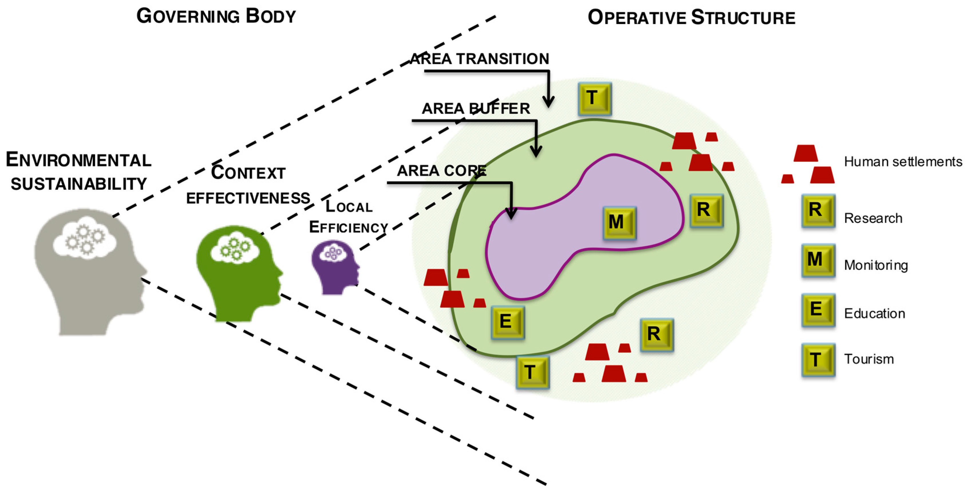 Sustainability 10 01567 g001