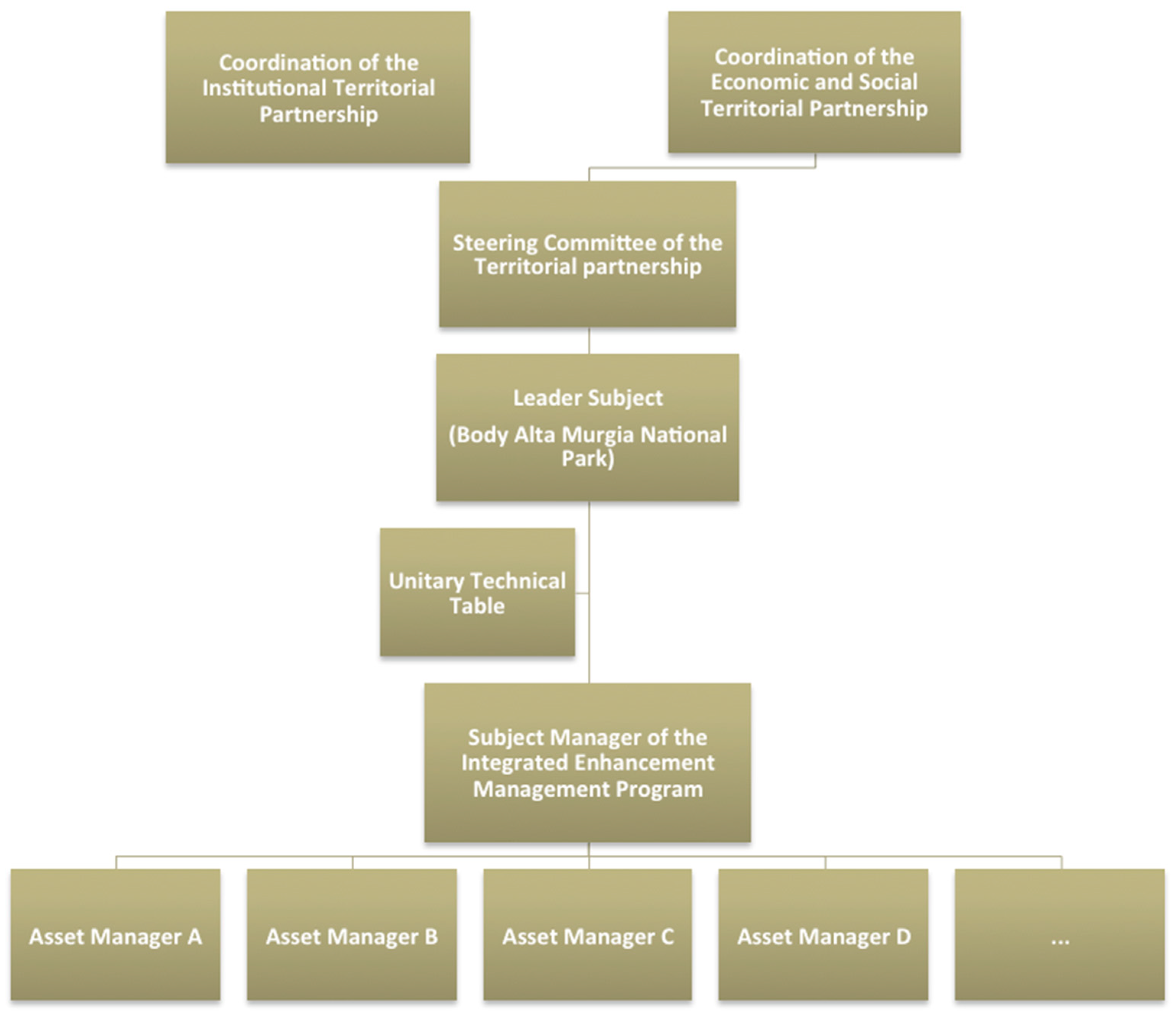 Sustainability 10 01567 g002