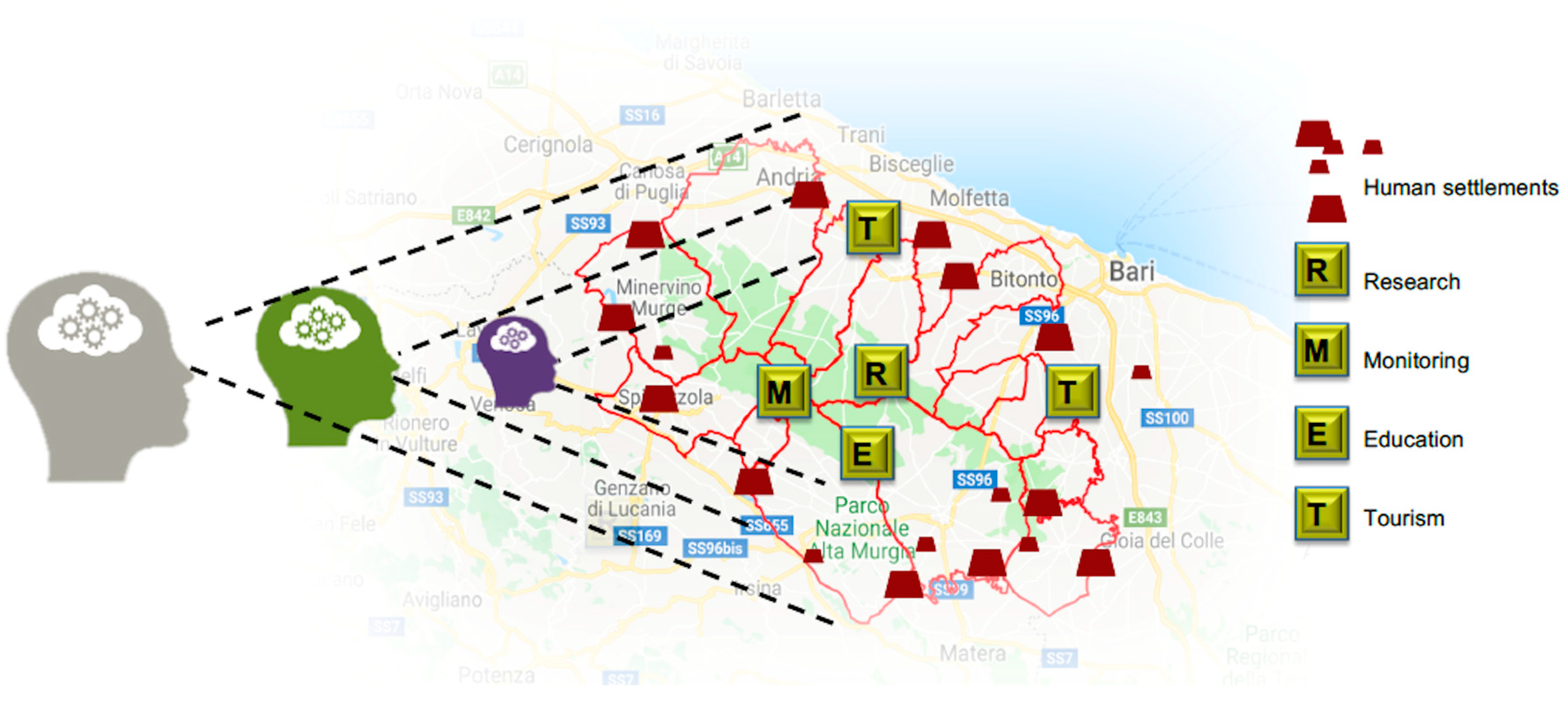 Sustainability 10 01567 g003